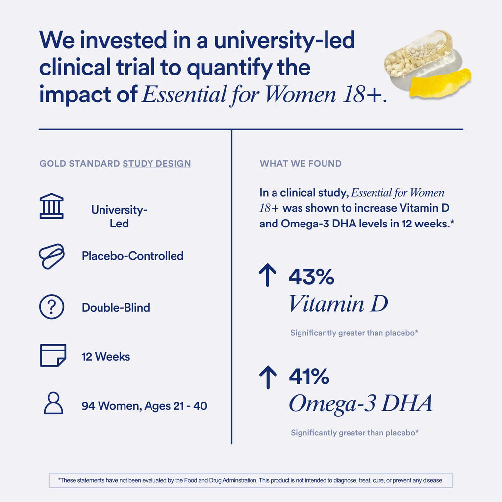Ritual Women’s 18+ Daily Multivitamin - Key Essential Vitamins and Minerals to Support Energy, Heart, Bone, Brain Health* - Clinical Backed - Vegan