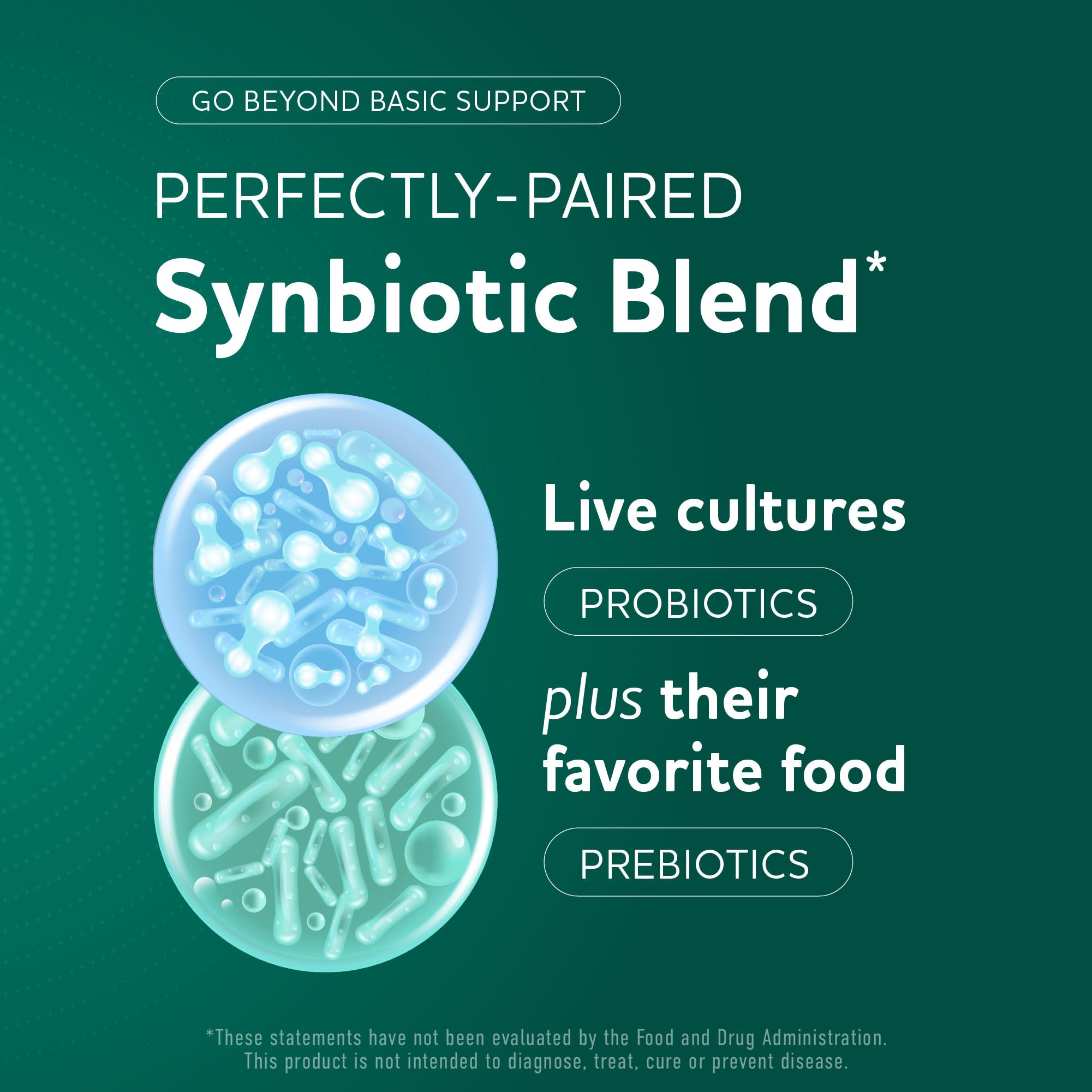 Prebiotics and Probiotics | 50 Billion CFU, 16 Probiotic Strains & Inulin Prebiotic Fiber | Delayed Release Capsules | Gut Health Support | Prebiotics and Probiotics for Women & Men | Non-GMO | 60 Ct