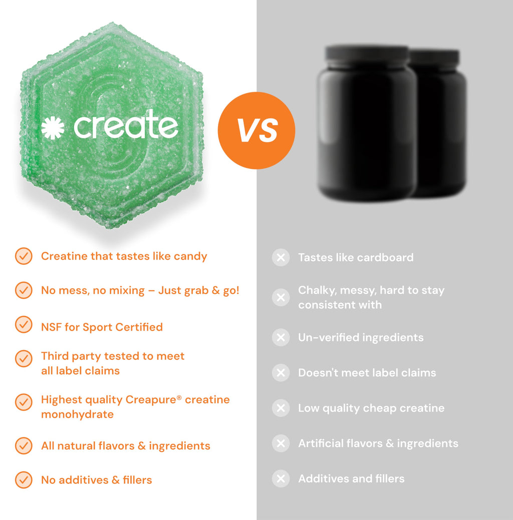 Create Creatine Monohydrate Gummies for Men & Women, Boost Focus, Strength, and Endurance, Anti-Melting Formula, Vegan, Gluten-Free, Non-GMO, 1.5g of Creatine per Gummy (Sour Green Apple) Create Au supplements