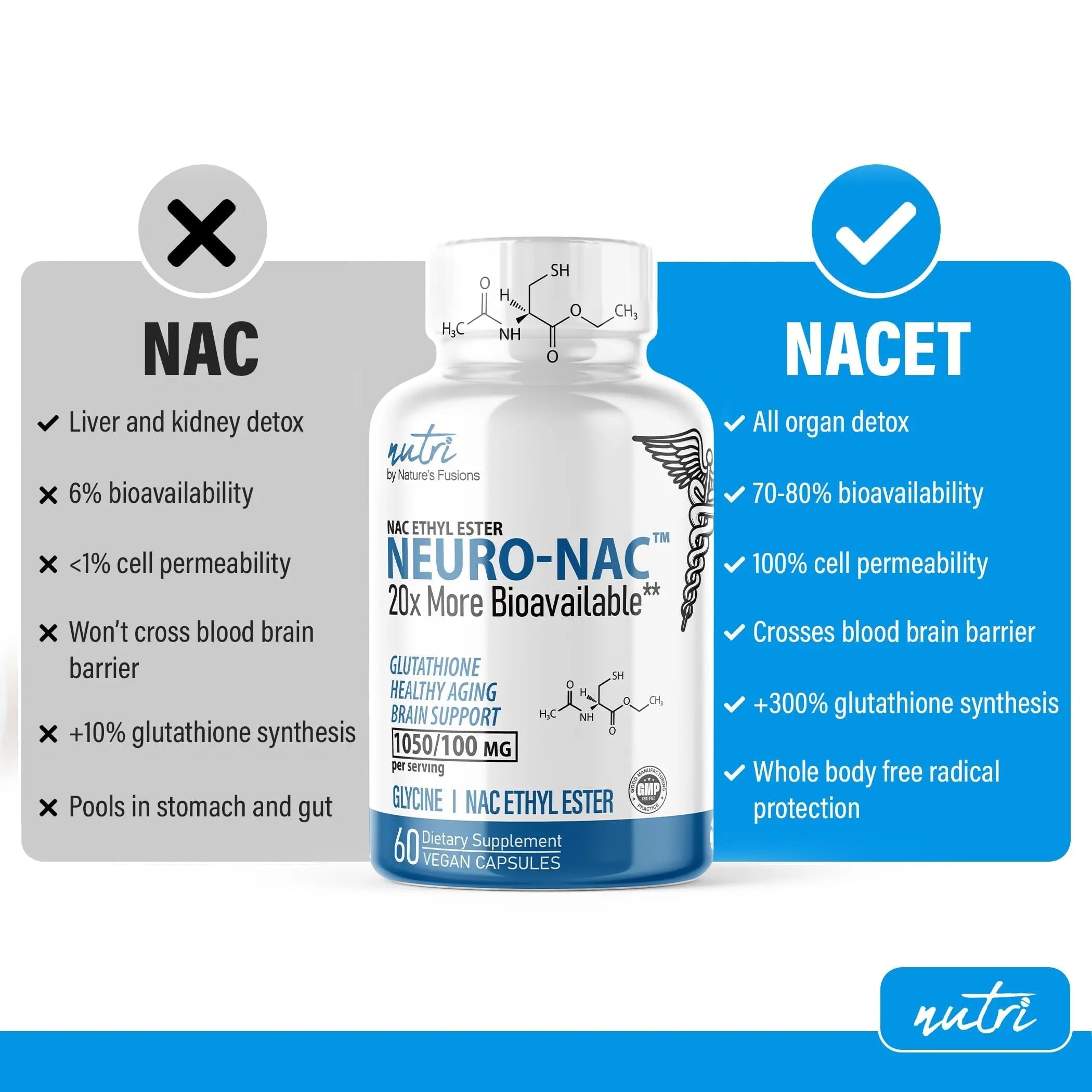 Neuro NAC Supplement 375mg Extra Strength with 1800mg Glycine - N-Acetyl Cysteine Nature's Fusions Au supplements