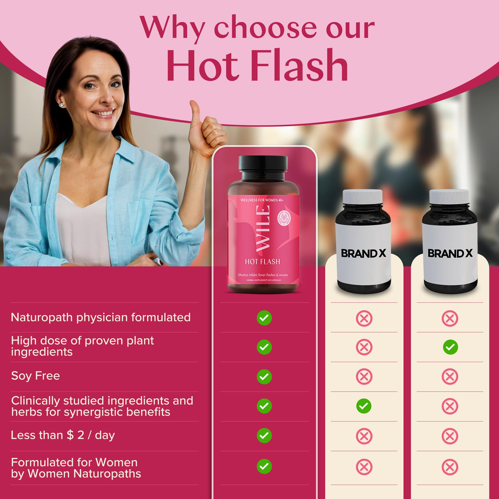 WILE Menopause and Perimenopause Supplements for Women - Hot Flashes and Night Sweats Relief with Kudzu Root - Premenopause Support for Stress, Hot Flash, Hormone Balance & Restful Sleep, 30 Servings WILE Au supplements