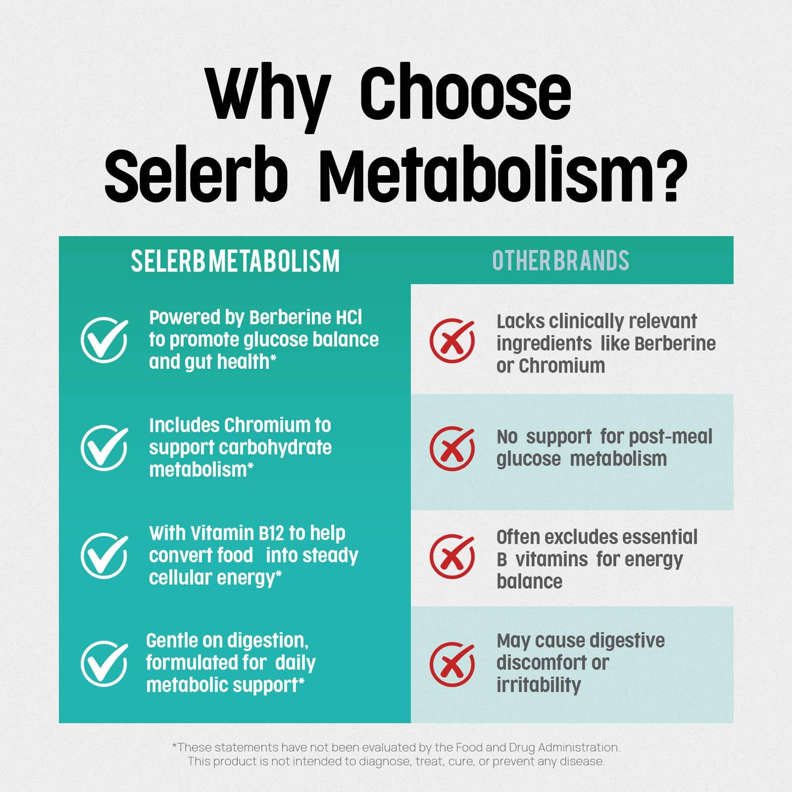 Selerb Metaburn Weight Loss Pills for Women & Men - Appetite Suppressant & Fat Burner, Metabolism Support Weight Loss Supplement with Berberine