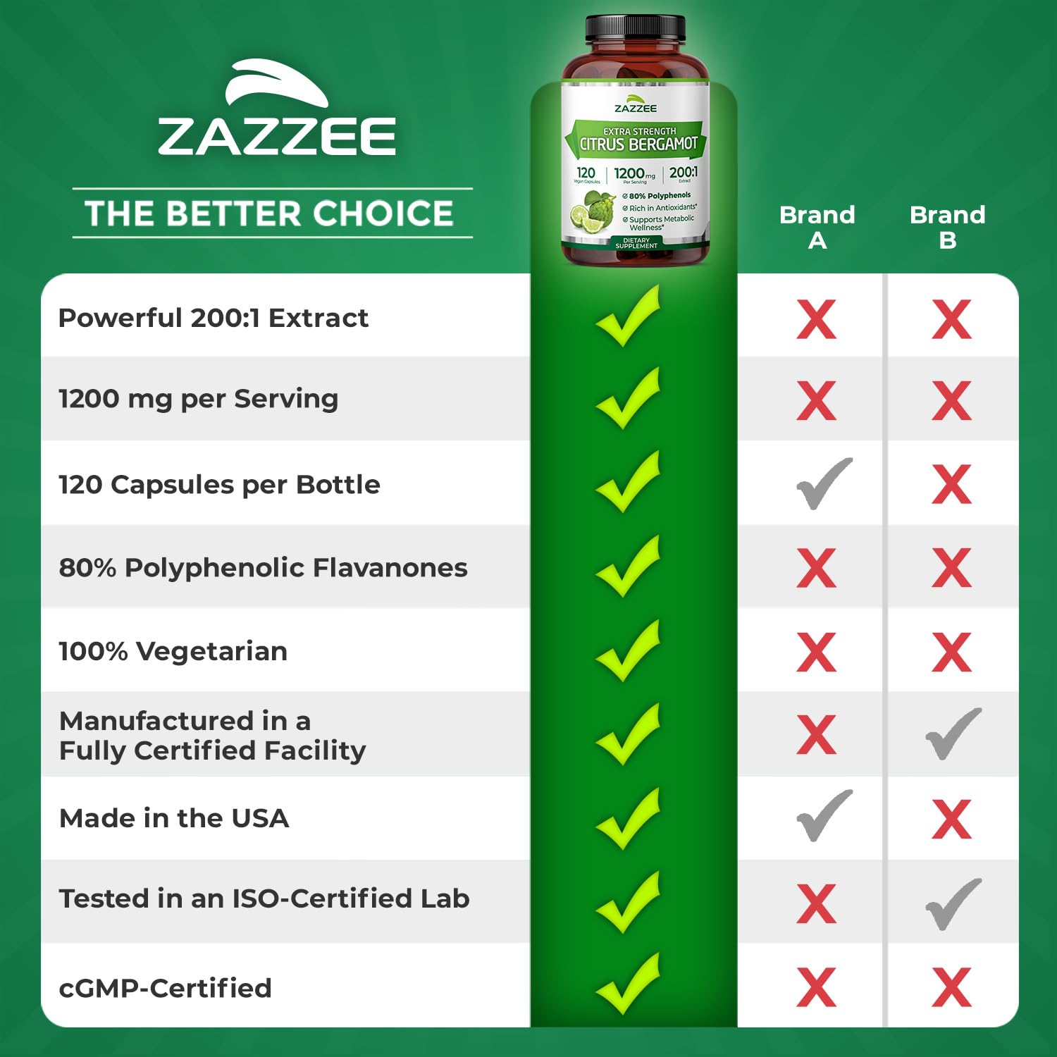 Zazzee Extra Strength Citrus Bergamot 200:1 Extract 1200 mg, 80% Polyphenols, 120 Vegan Capsules, Standardized 200X Potency