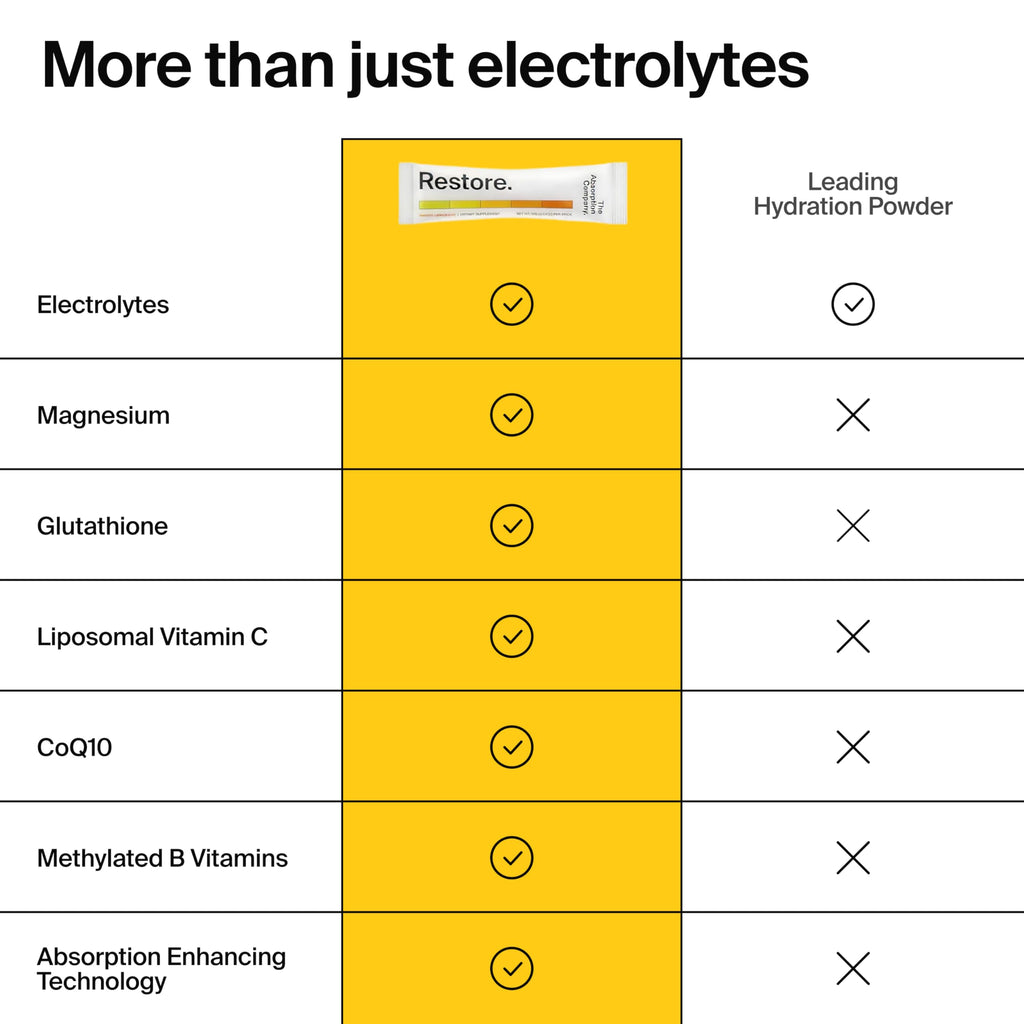 The Absorption Company Electrolyte Powder Packets - Workout Recovery & Hydration Drink Mix with Liposomal Glutathione, Vitamin C & Methylated B Vitamins