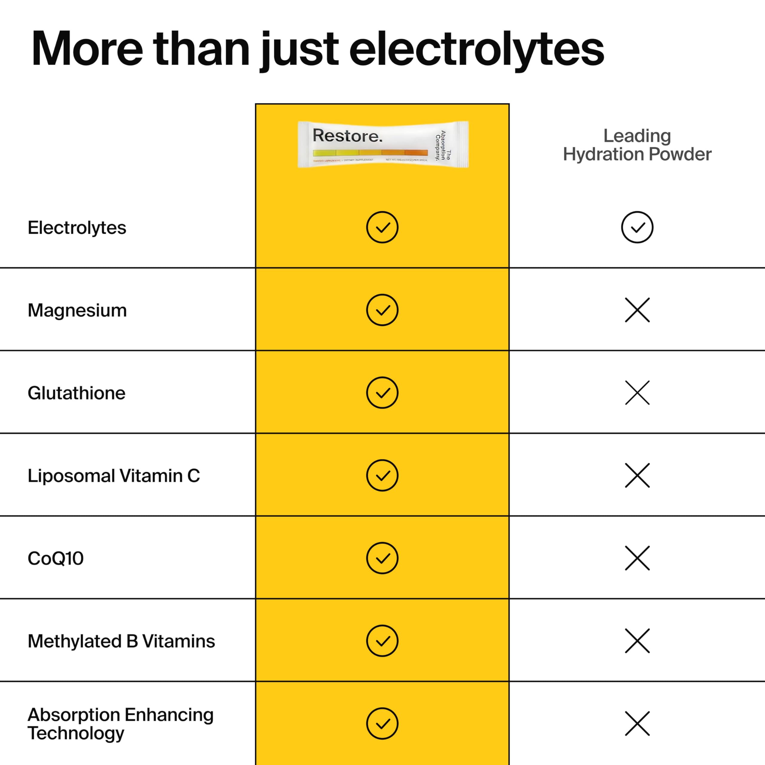 The Absorption Company Electrolyte Powder Packets - Workout Recovery & Hydration Drink Mix with Liposomal Glutathione, Vitamin C & Methylated B Vitamins