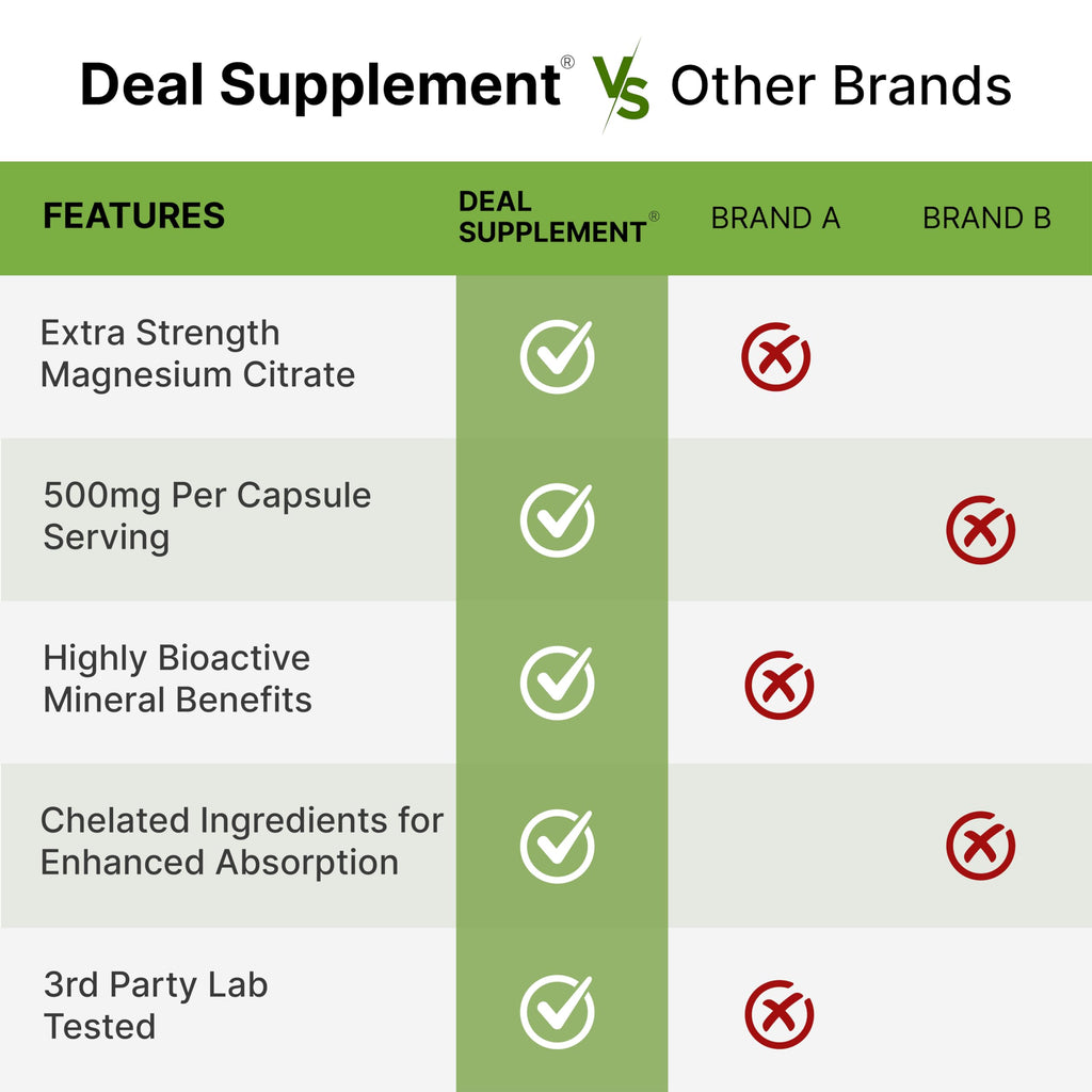 DEAL SUPPLEMENT Magnesium Citrate 500mg, 240 Capsules | Easily Absorbed, Purified Trace Mineral – One a Day, Non-GMO