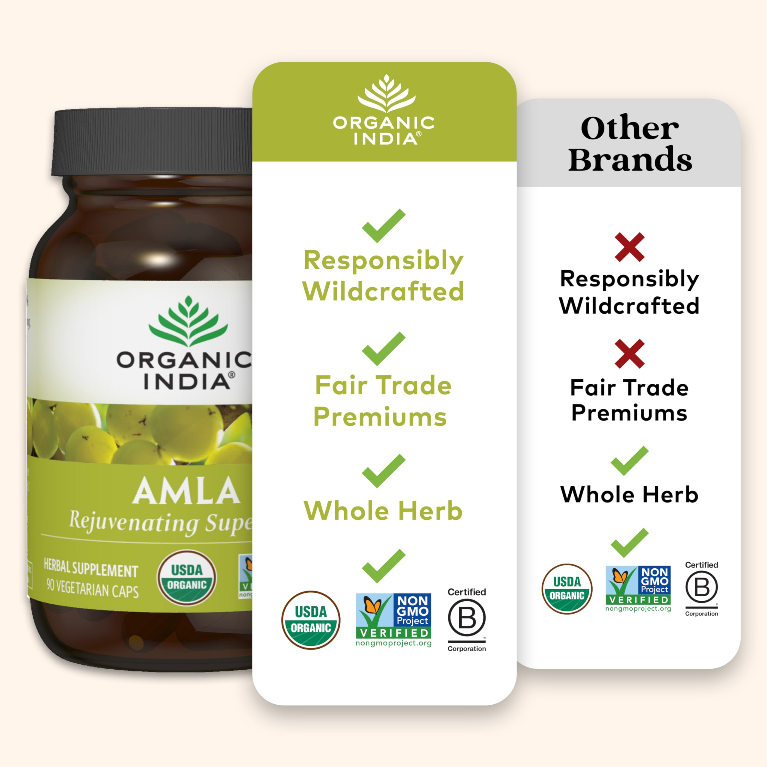 ORGANIC INDIA Amalaki Herbal Vitamin Supplement - Immune Support, Vitamin C, Vegan, Gluten-Free, Kosher, Ayurvedic, Antioxidant