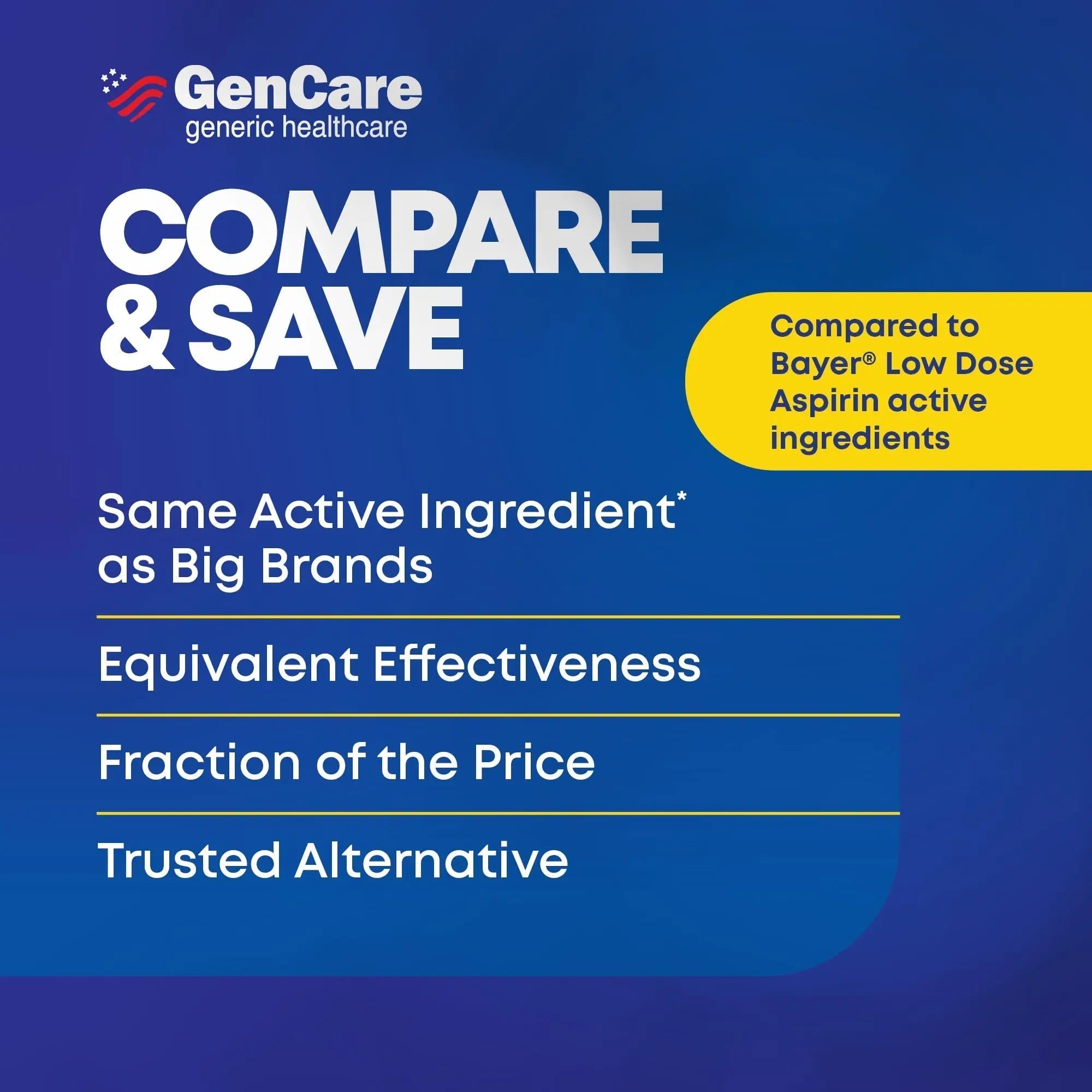 GenCare - Low Dose Aspirin 81mg for Adults Coated (NSAID) 500 Tablets | Adult Low Dose | Enteric Coated Aspirin Pills | Muscle Pain & Menstrual Pain Relief | Fever Reducer | Generic Bayer GenCare Au supplements
