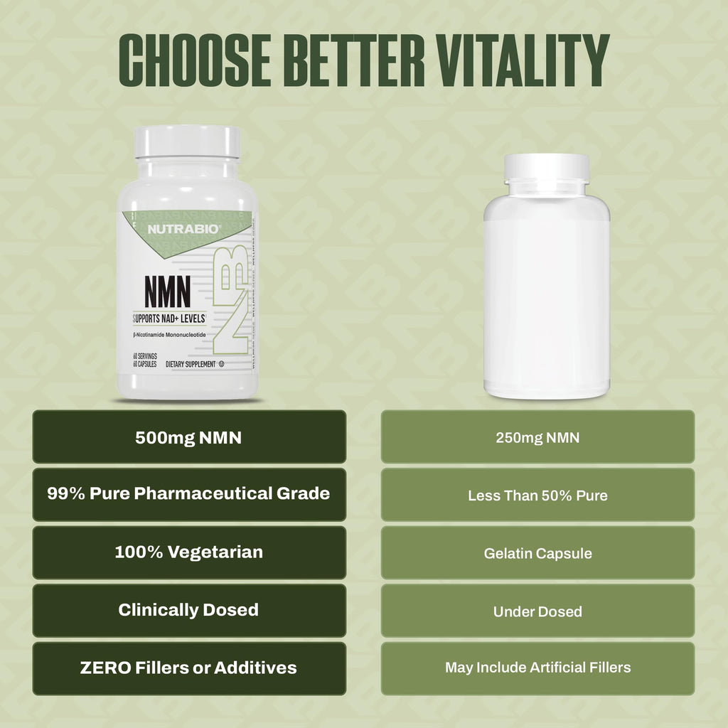 NutraBio NMN - NAD Supplement, Longevity Support, Boost NAD Levels, Increase Cellular Energy, Brain Health, Healthy Aging- 60 Servings- 60 Capsules NutraBio Au supplements
