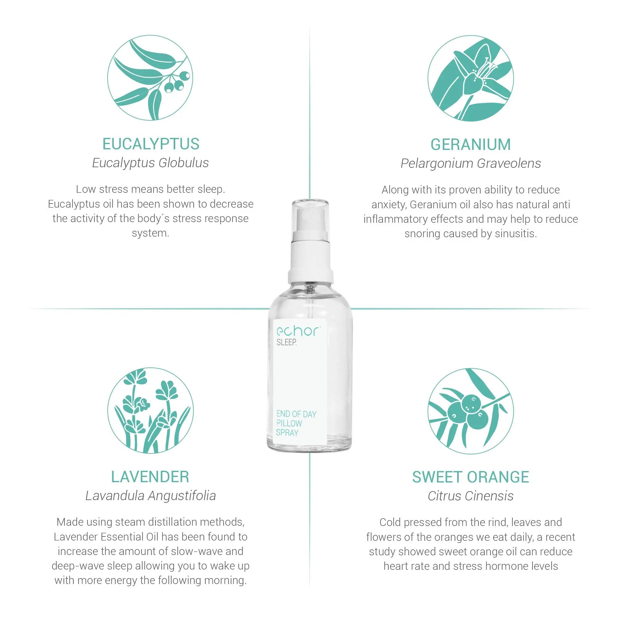Echor Sleep Pillow Spray. Long Lasting Room Mist/Pillow Mist, Natural Sleep Aid 100% Pure Blend Echor Au supplements