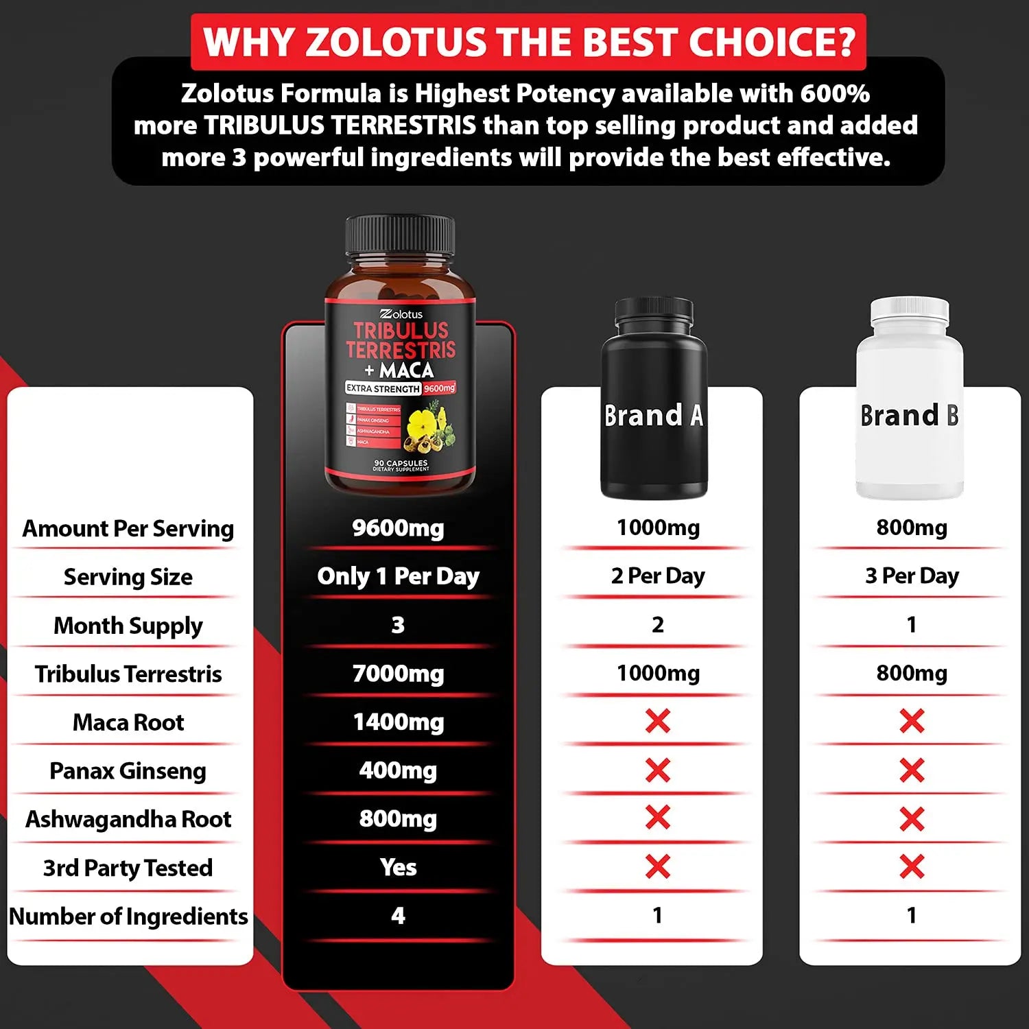 Zolotus Premium Tribulus Terrestris Capsules - 9600mg Per Serving - Combined Zolotus Au supplements