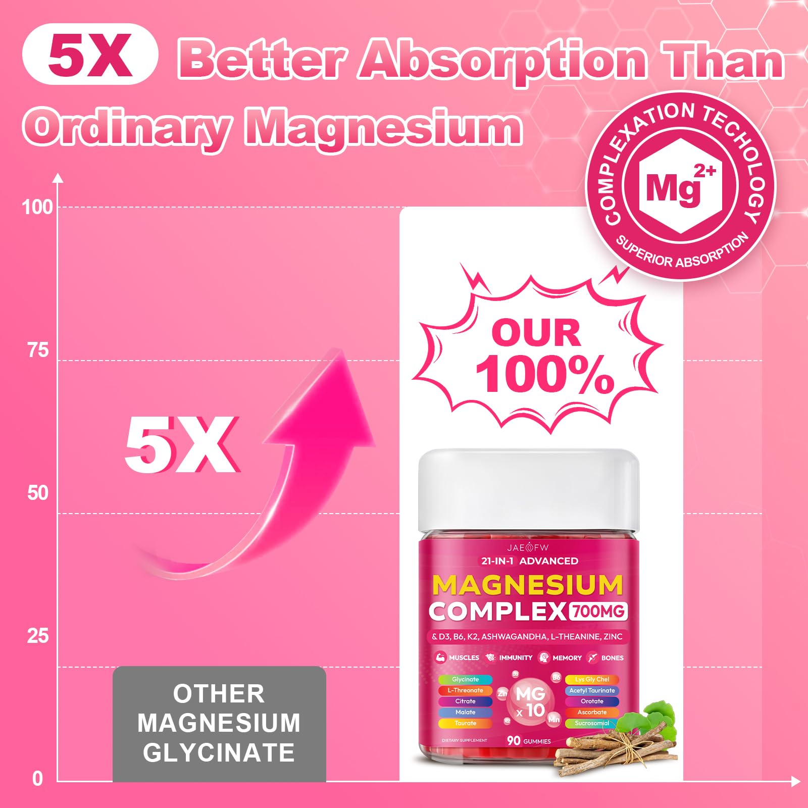 Magnesium Glycinate Gummies 700MG - 21-in-1 Advanced Magnesium Supplement with Ashwagandha, L-Theanine, Zinc, Vitamin - Sugar Free Magnesium Gummies for zzZ