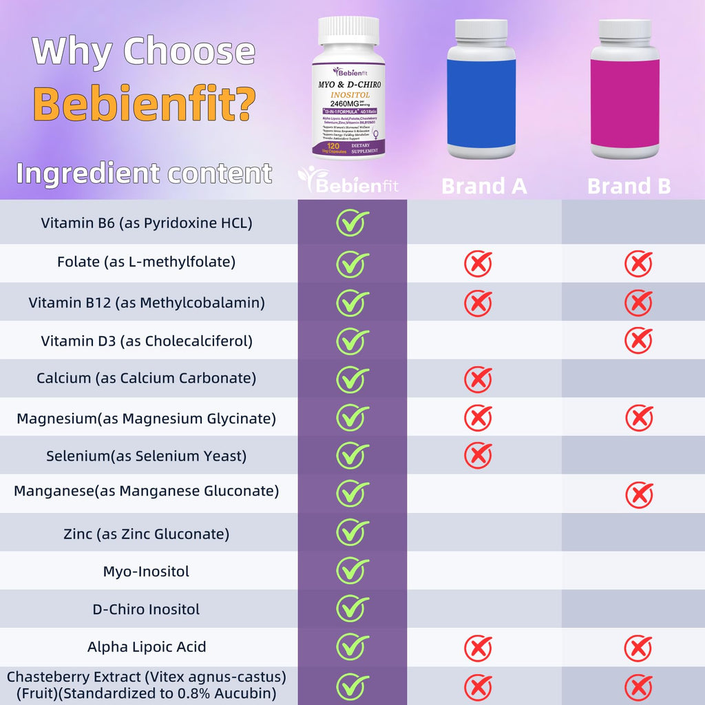 13-in-1 Myo Inositol & D-Chiro Inositol for Women PCOS,Hormonal Balance,2460mg-40:1 Ratio,Ovarian Health&Cycle Support Supplement Plus Alpha Lipoic Acid/Folate/Vitex/Magnesium/Multivitamin,120 Veg Cap Bebien fit Au supplements