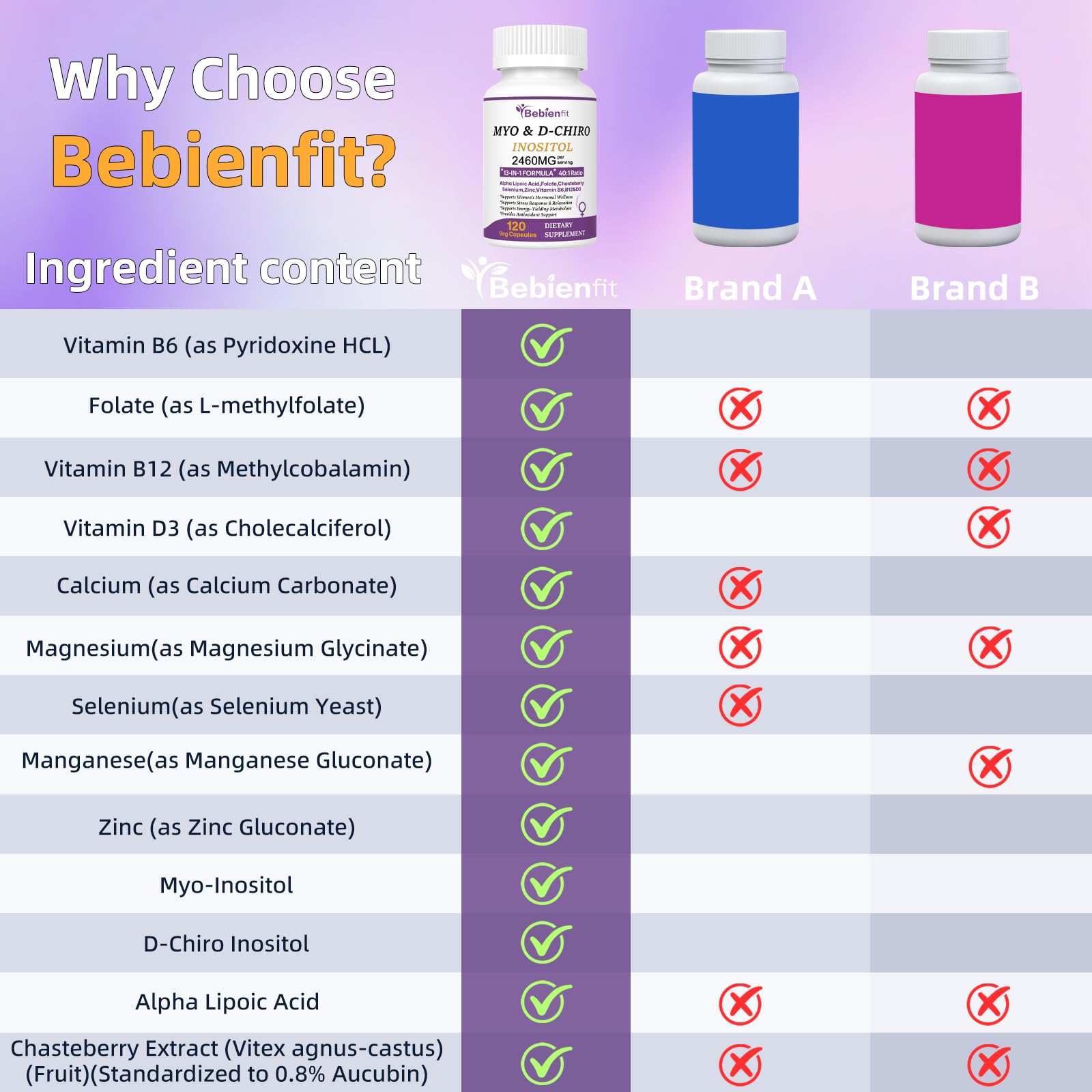 13-in-1 Myo Inositol & D-Chiro Inositol for Women PCOS,Hormonal Balance,2460mg-40:1 Ratio,Ovarian Health&Cycle Support Supplement Plus Alpha Lipoic Acid/Folate/Vitex/Magnesium/Multivitamin,120 Veg Cap Bebien fit Au supplements