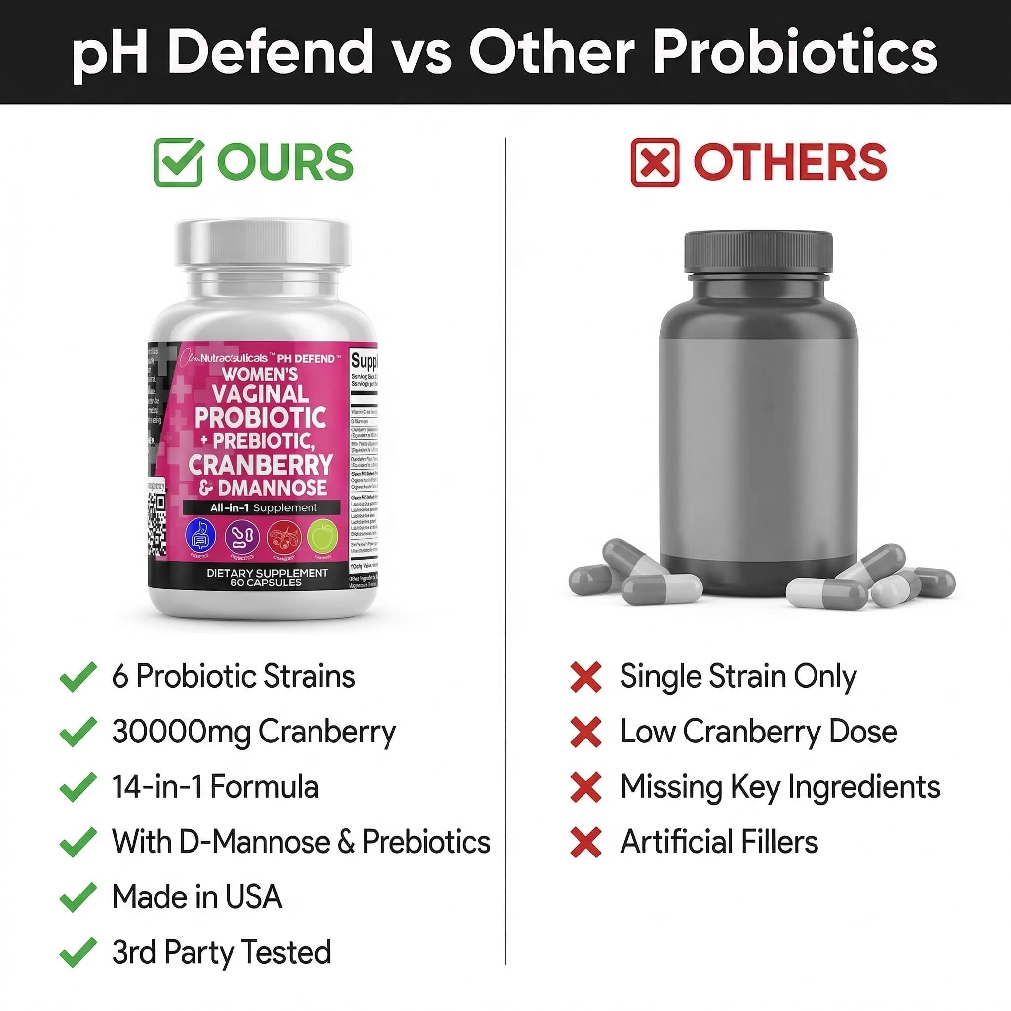 Clean Nutraceuticals Vaginal Probiotics for Women with Cranberry, D-Mannose, Prebiotics, pH Balance Support, Feminine Health, Urinary Tract Cleanse