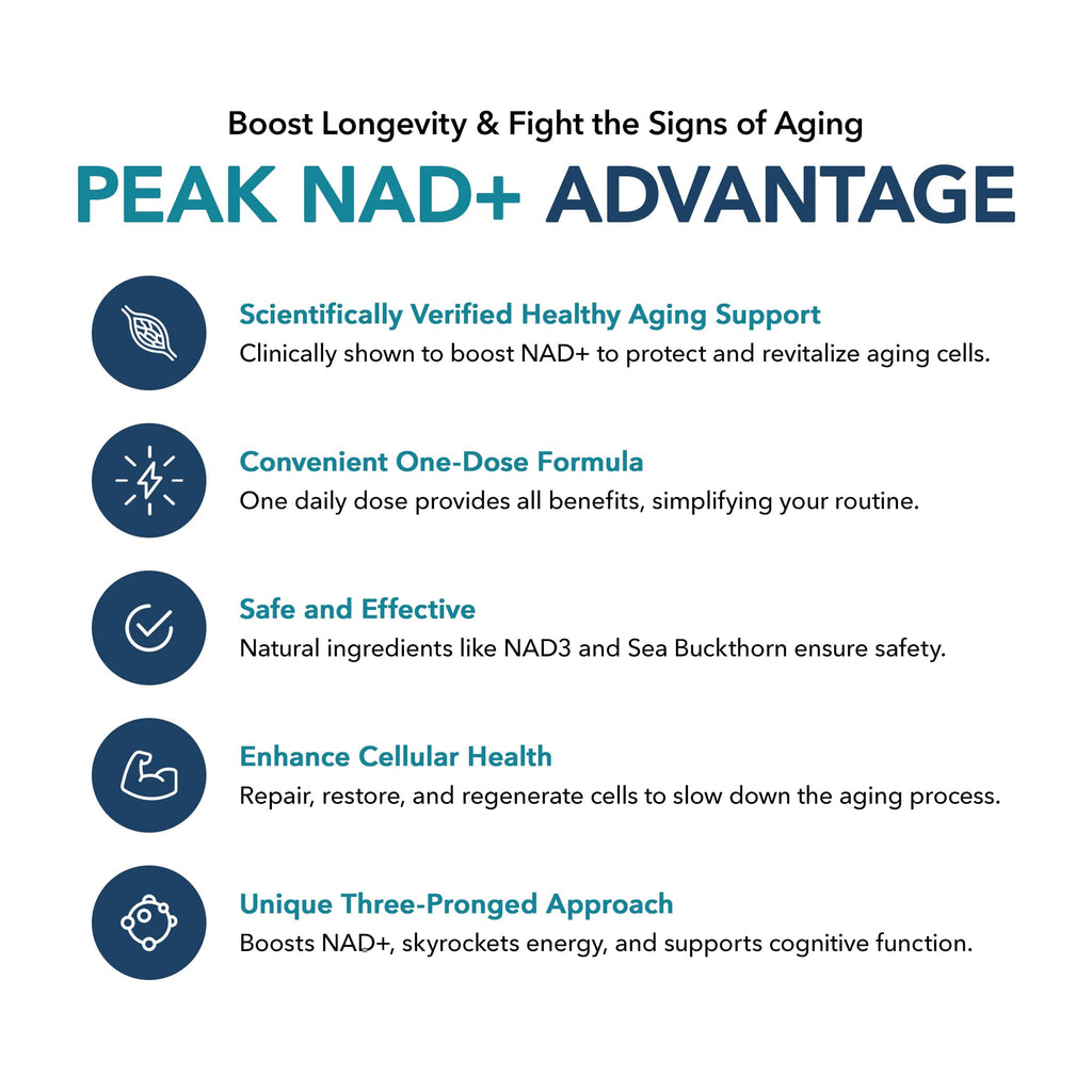 Juvenon Peak NAD+ | Advanced Cellular Health and Regeneration Formula | Boost NAD+ Levels, Support Cellular Vitality, and Promote Natural Renewal Juvenon Au supplements