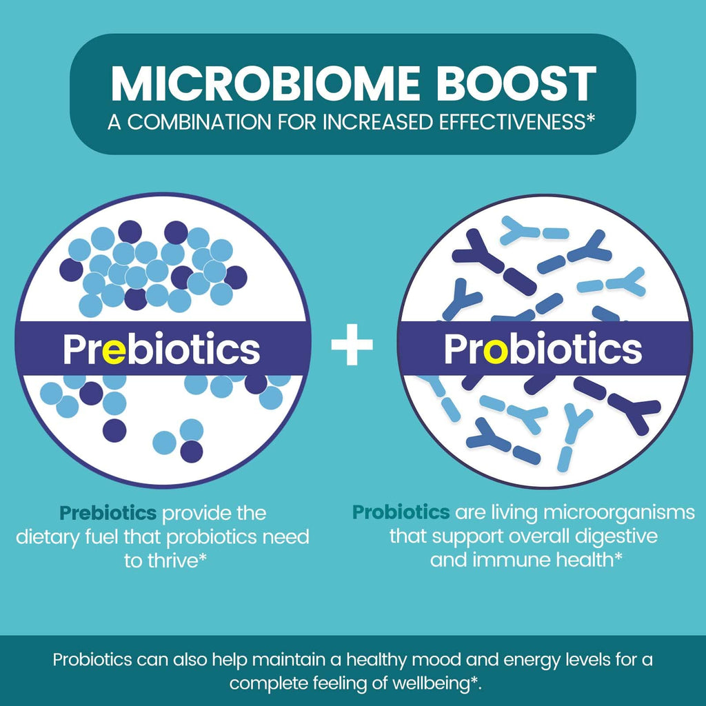 Zentastic Probiotics & Prebiotics Supplement - 50 Billion CFU - for Men & Women’s Immune & Digestive Health - 16 Strains - Shelf Stable