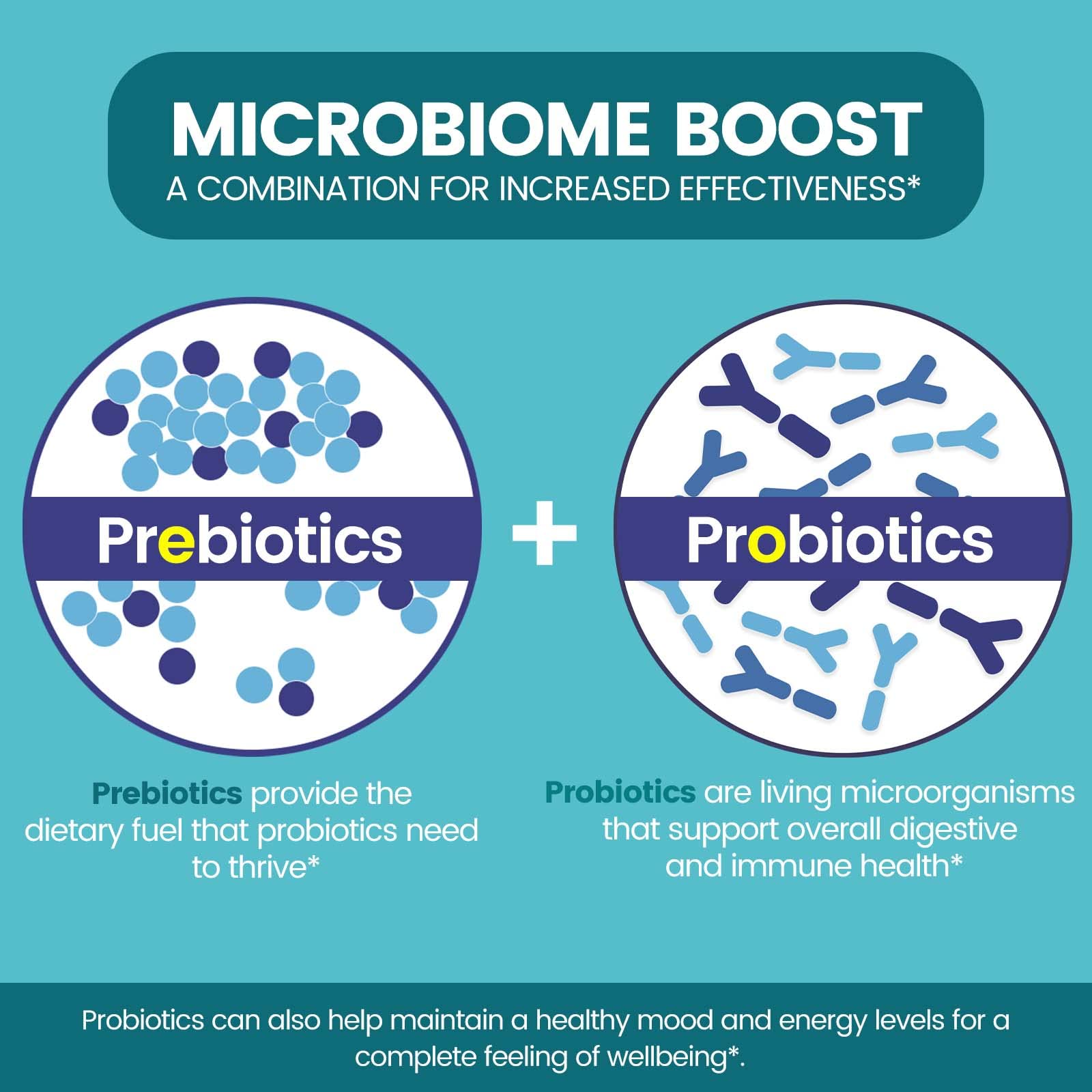 Zentastic Probiotics & Prebiotics Supplement - 50 Billion CFU - for Men & Women’s Immune & Digestive Health - 16 Strains - Shelf Stable
