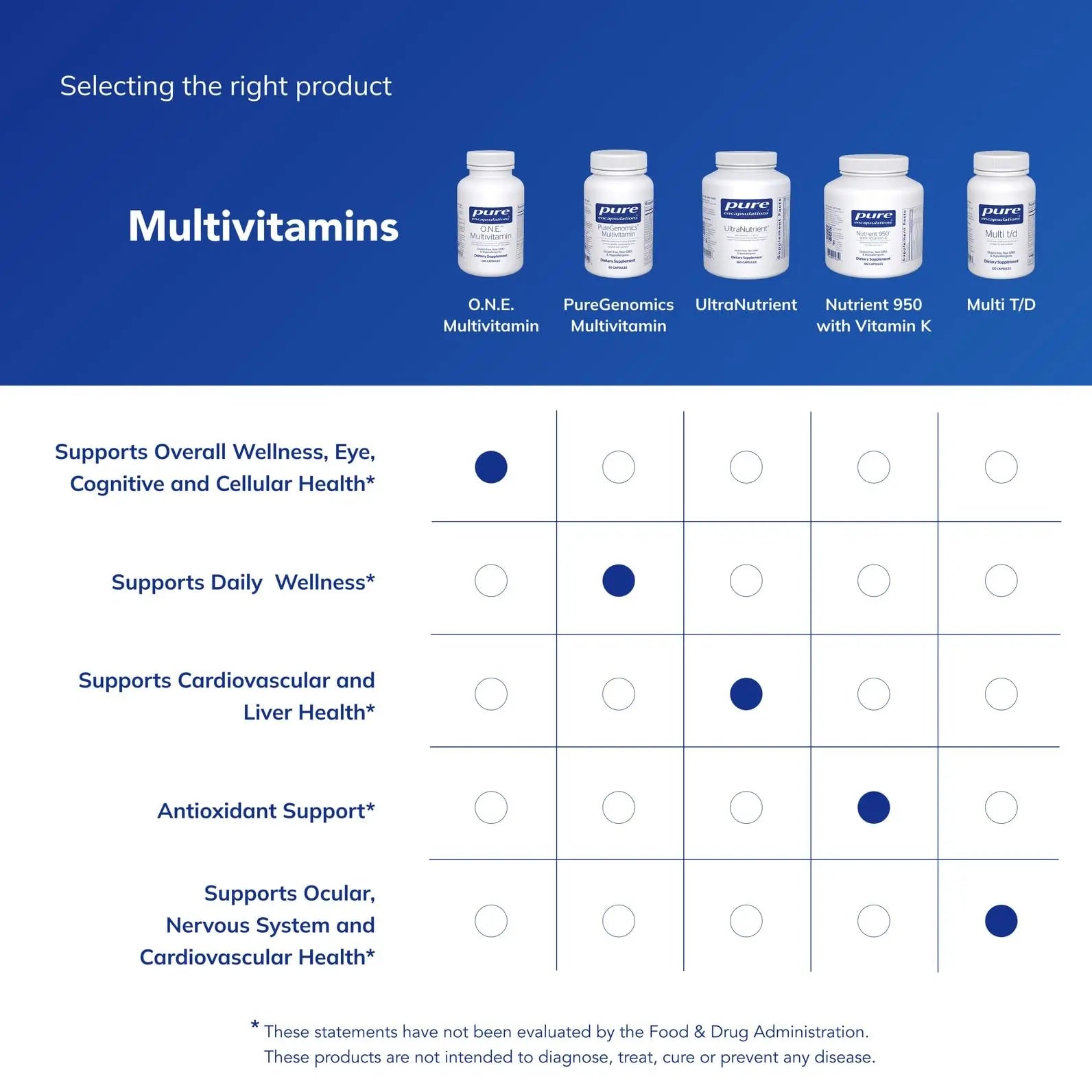 Pure Encapsulations O.N.E. Multivitamin - Once Daily Multivitamin with Antioxidant Complex Metafolin, CoQ10, and Lutein to Support Vision, Cognitive Function Pure Encapsulations Au supplements
