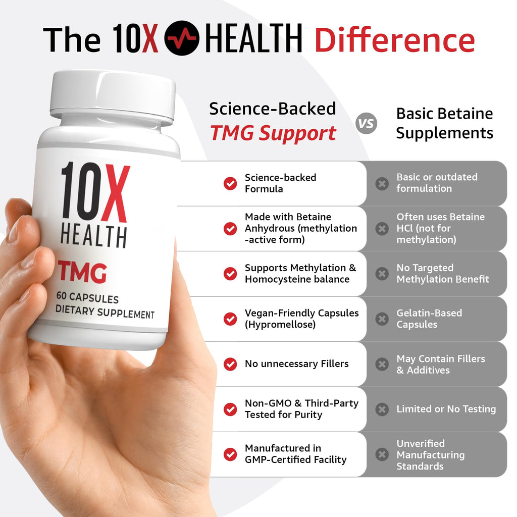 10X Health TMG Supplements - Trimethylglycine Supplement for Liver Support, Heart Wellness, Energy, Homocysteine Levels - TMG Capsules with Betaine Anhydrous