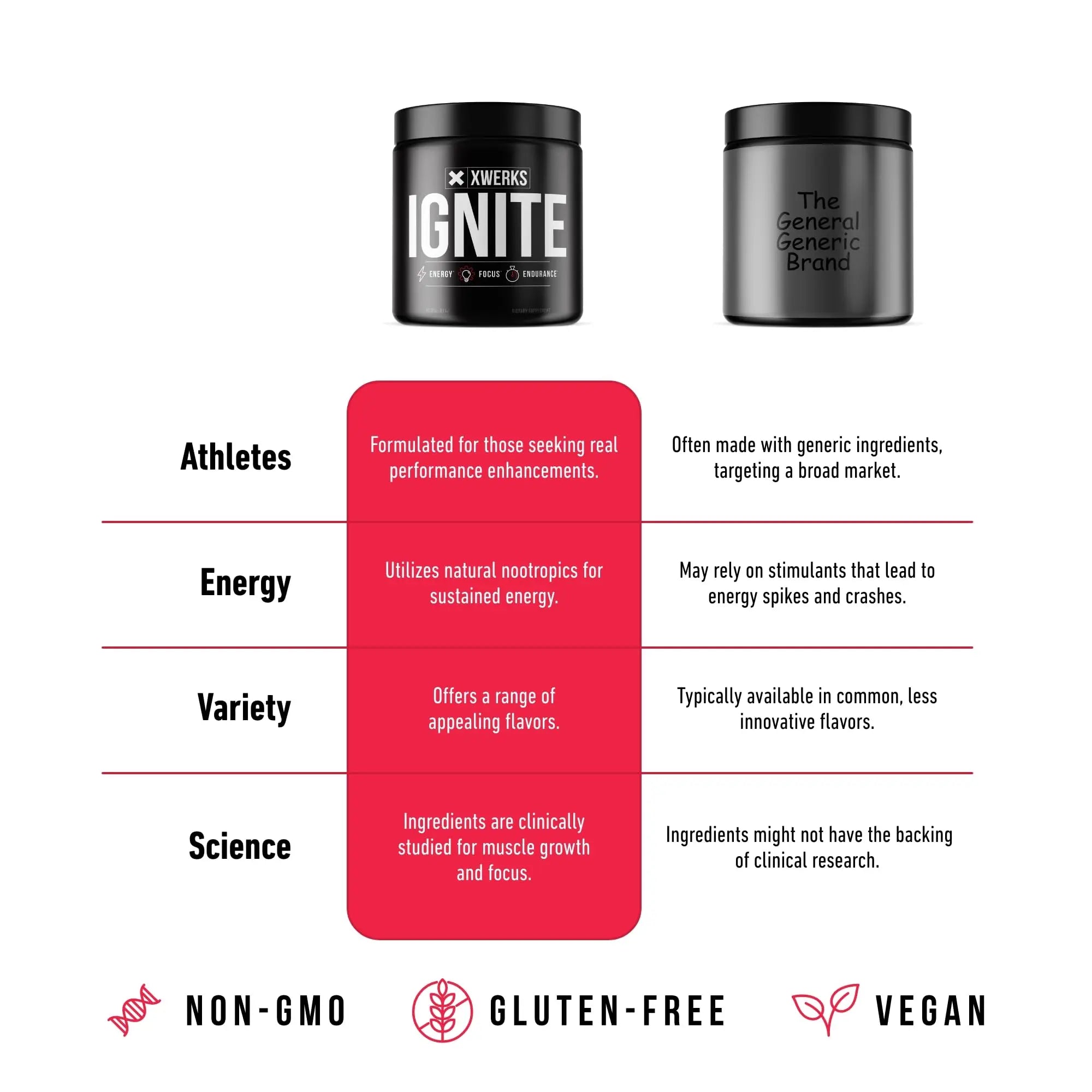 Xwerks Ignite Blue Razz Pre Workout Powder - Best Natural Keto Pre-Workout for Women Xwerks Au supplements