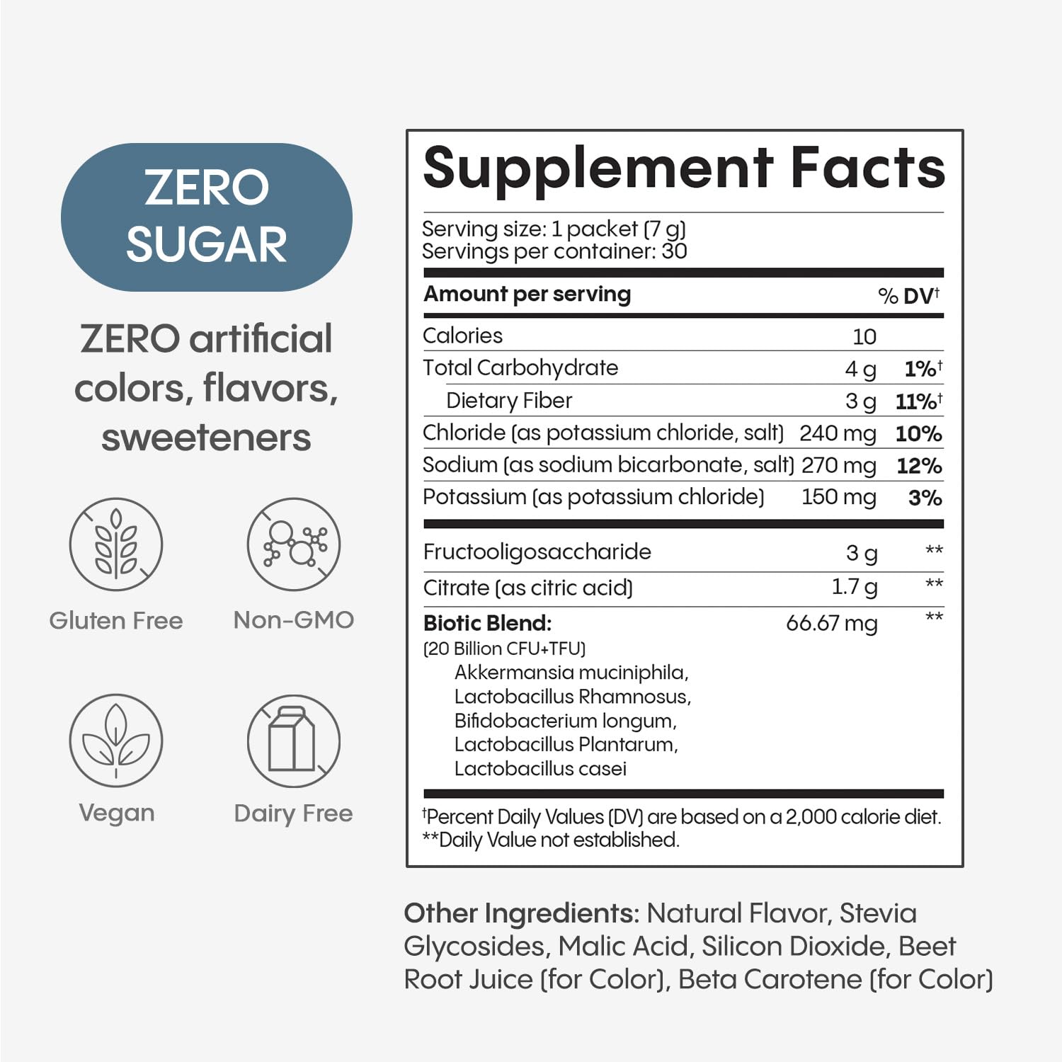 Hydralyte Plus Metabolic Support - GLP-1 Weight Loss Management and Gut Health - 5in1 Probiotic Blend - Akkermansia Muciniphila + Prebiotic Fiber + Electrolytes - Sugar Free (30 Packets) Hydralyte Au supplements
