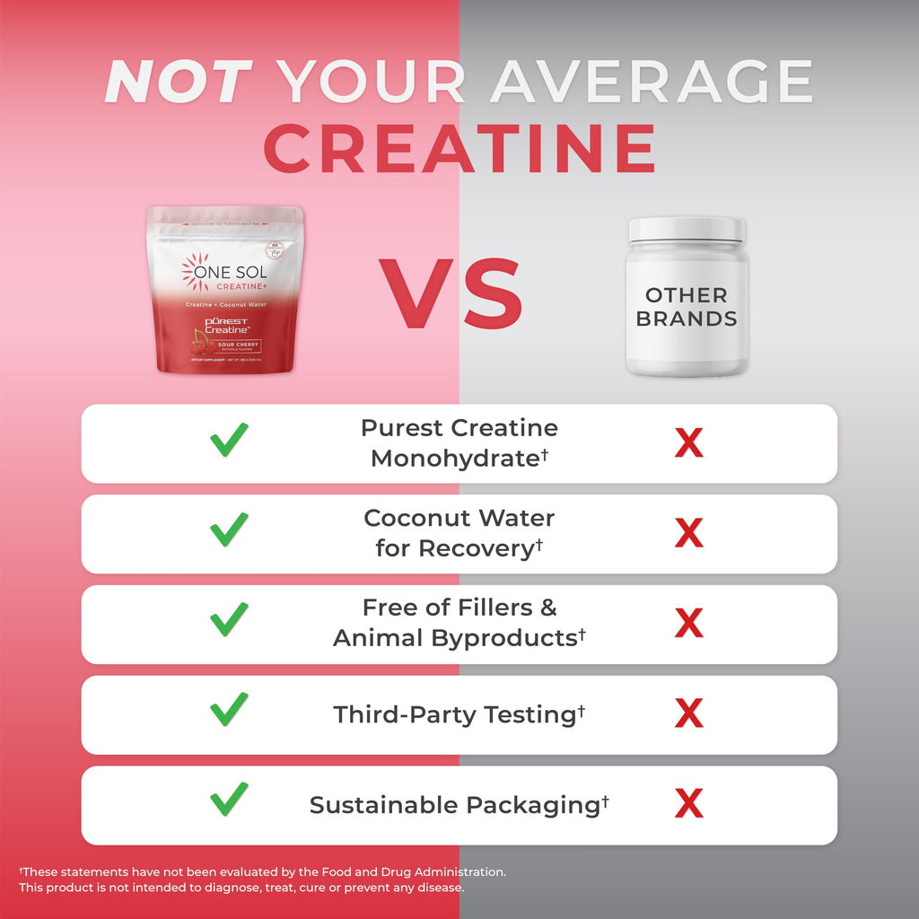 One Sol Creatine for Women, All Natural Women's Creatine Powder w Pure Creatine & Coconut Water, Increase Lean Muscle Mass, Reduce Recovery Time, Promote Brain & Bone Health (Sour Cherry, 60 Servings)