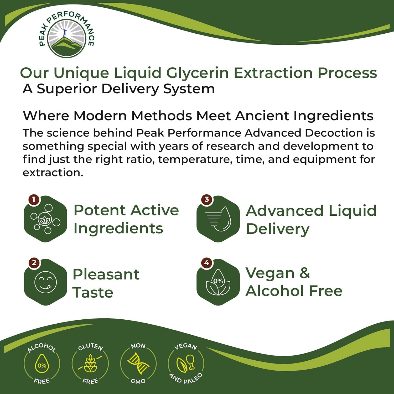 USDA Organic Lymphatic Drainage Drops. Sugar Free, Tasty 6-in-1 Lymph System Support for Detox, Cleanse. Vegan Supplement with Astragalus, Echinacea, Red Clover, Cleavers Herb, Licorice & Burdock Root Peak Performance Au supplements