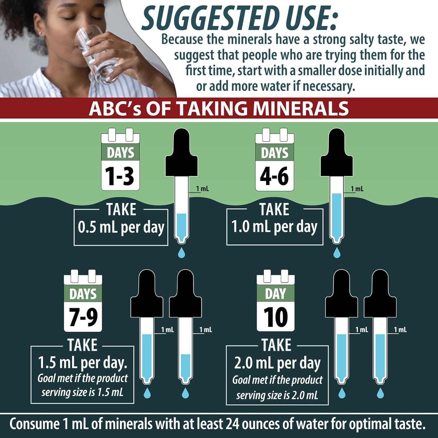 Anderson Sea M.D. Concentrated Trace Mineral Drops, 79 Trace Minerals with Magnesium, Sodium and Chloride Electrolytes - Supports Hydration, Energy
