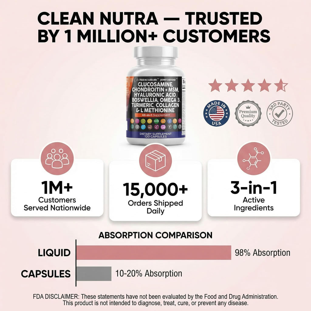Clean Nutraceuticals Glucosamine 1500mg Chondroitin 1200mg MSM with Turmeric Curcumin, Collagen, Hyaluronic Acid, Omega 3 – Joint Health Supplement for Men & Women