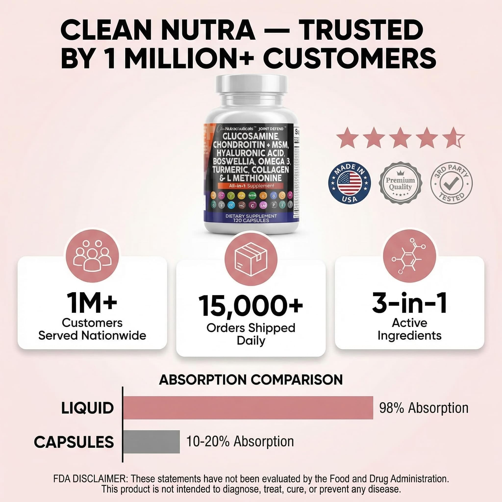 Clean Nutraceuticals Glucosamine 1500mg Chondroitin 1200mg MSM with Turmeric Curcumin, Collagen, Hyaluronic Acid, Omega 3 – Joint Health Supplement for Men & Women