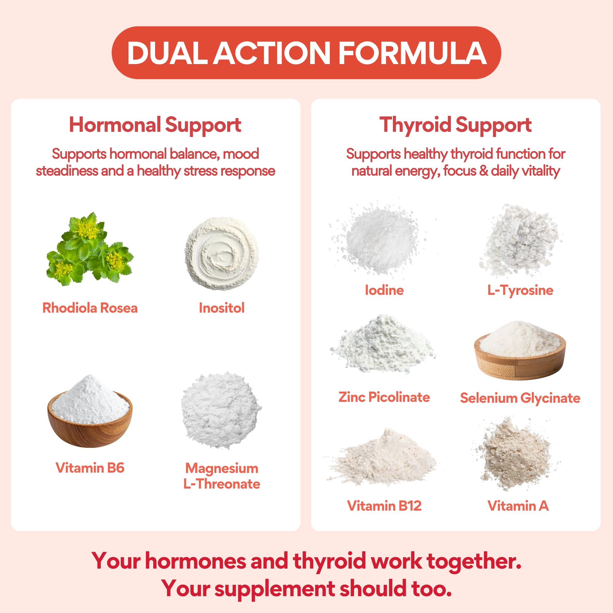 VoomVaya Go Go Thyroid - Thyroid Support for Women 30+ - Female-Focused Hormonal Balance & Thyroid Supplement with Iodine, Selenium & L Tyrosine - 3rd Party Tested - 60 Capsules VoomVaya Au supplements