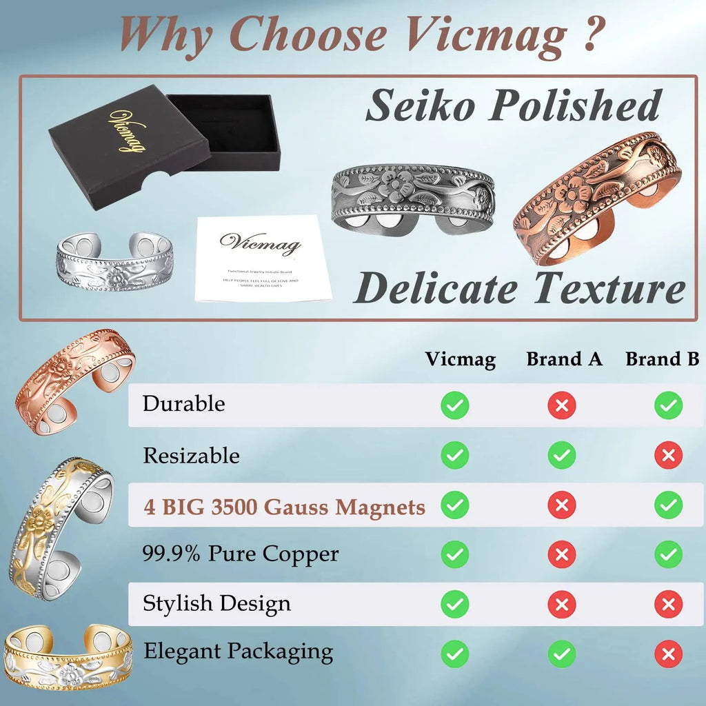Vicmag Copper Magnetic Ring for Women Men 100% Solid Pure Copper Adjustable with Jewelry Gift Box Vicmag Au supplements