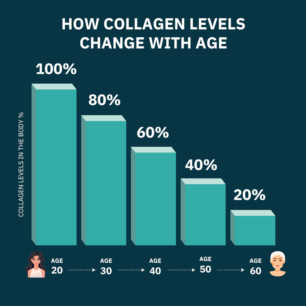 Premium Multi Collagen Peptides Capsules 1800mg - Types I, II, III, V, X To Support Skin, Hair, Nails - Helps Bones, Joints, Muscles, & Digestive Health