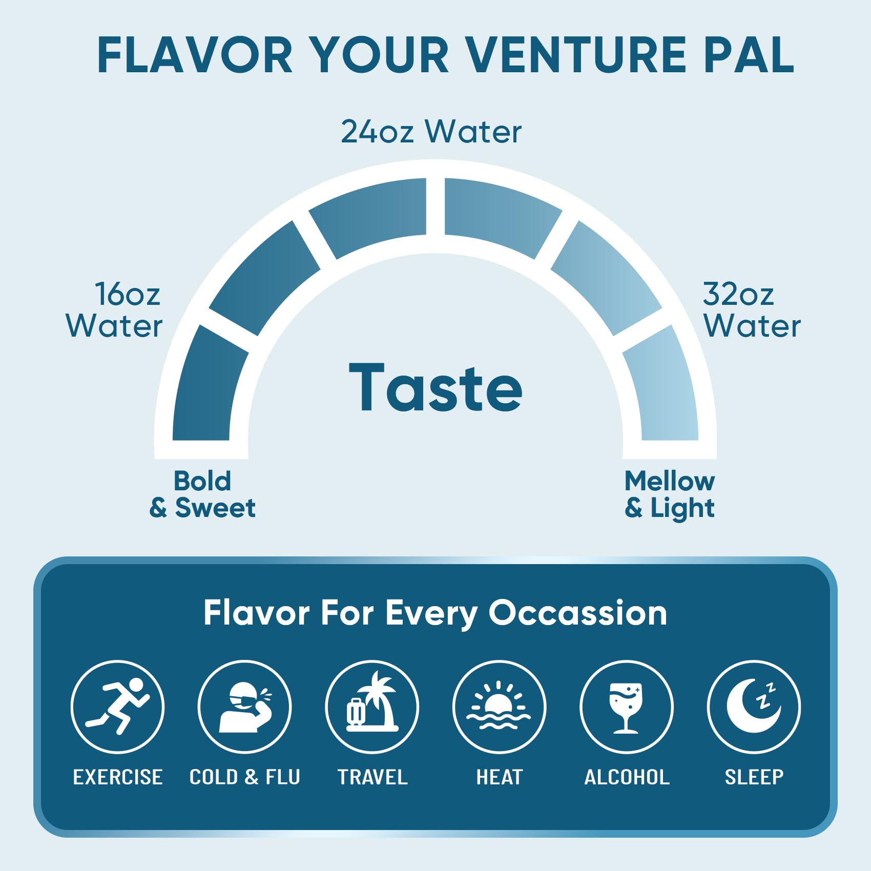 Venture Pal Sugar Free Electrolyte Powder Packets - Liquid Daily IV Hydration Packets | Electrolytes Drink Mix with 5 Vitamins & 7 Electrolytes | Keto Friendly