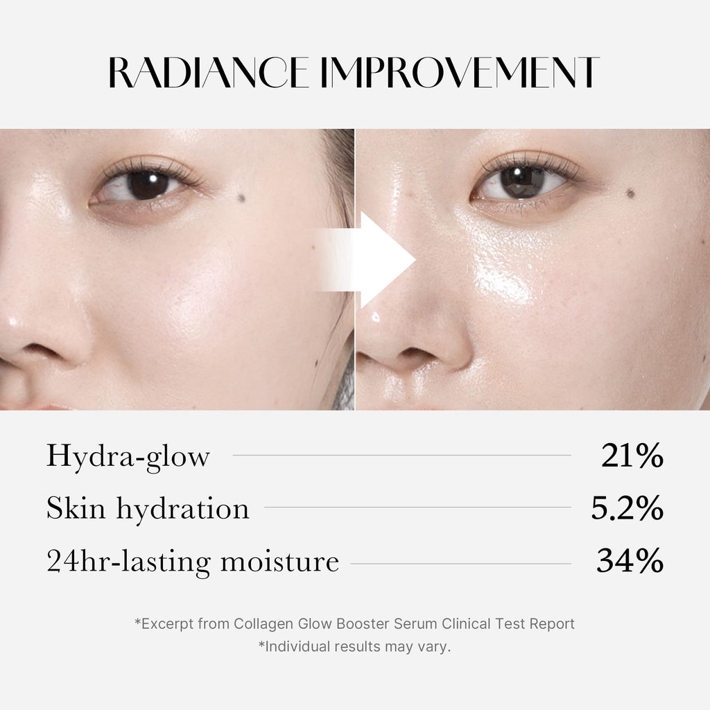 Medicube Collagen Glow Booster Milk Serum - Twist & Click - Radiance & Hydration with Niacinamide, Milk Protein Extract, Hydrolyzed Collagen