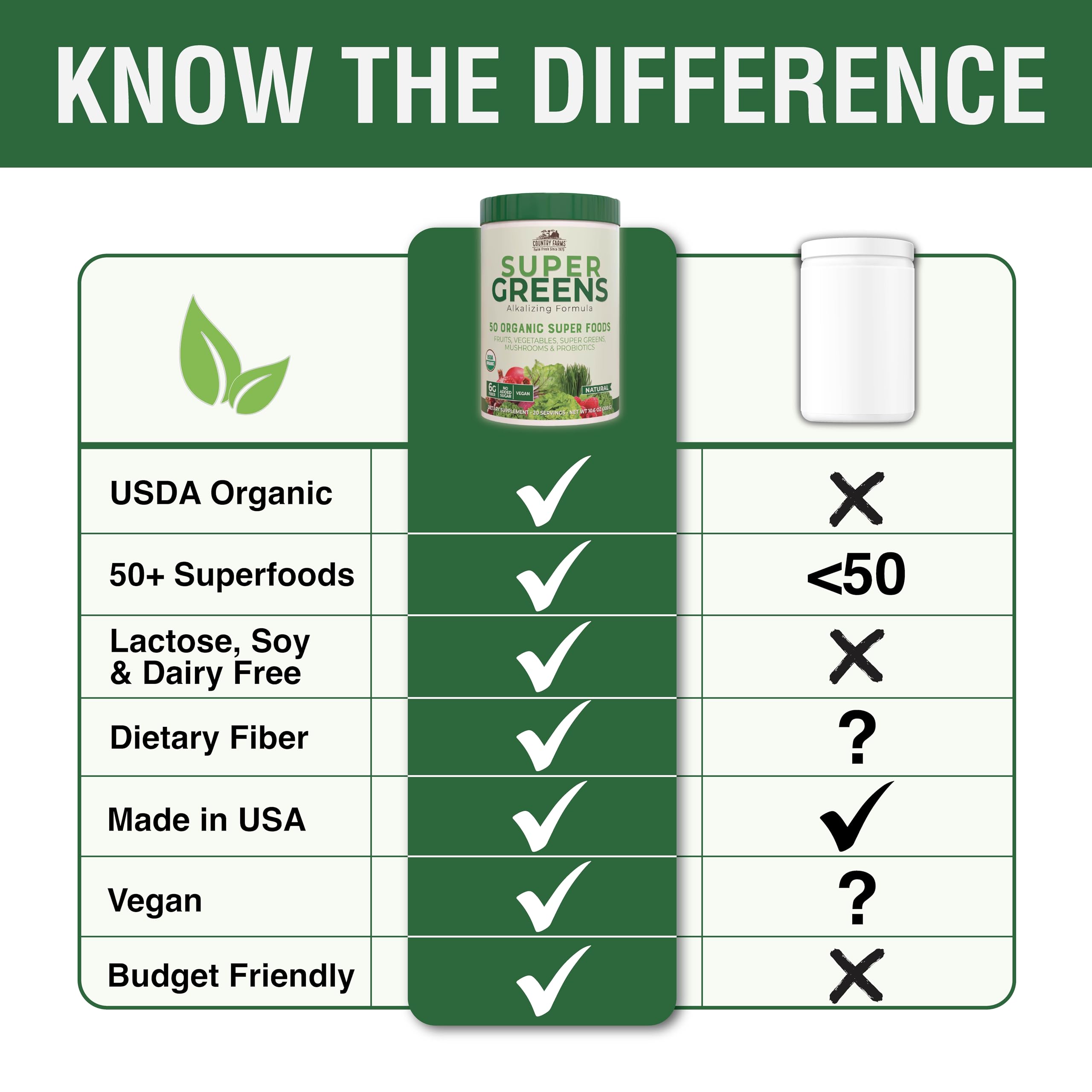 Country Farms Organic Super Greens Natural Flavor, 50 Organic Super Foods, Packed with Fiber, USDA Organic Drink Mix, Fruits, Vegetables, Mushrooms & Probiotics
