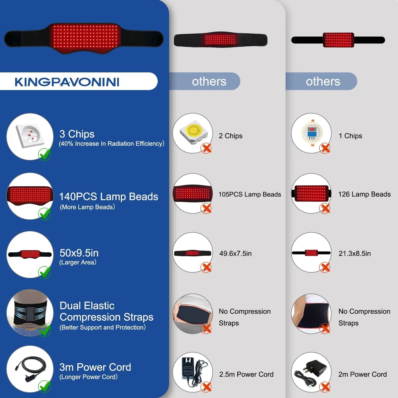 Red Light Therapy Belt, Infrared Light Therapy Device with Partition Control and Remote Control KingPavonini Au supplements