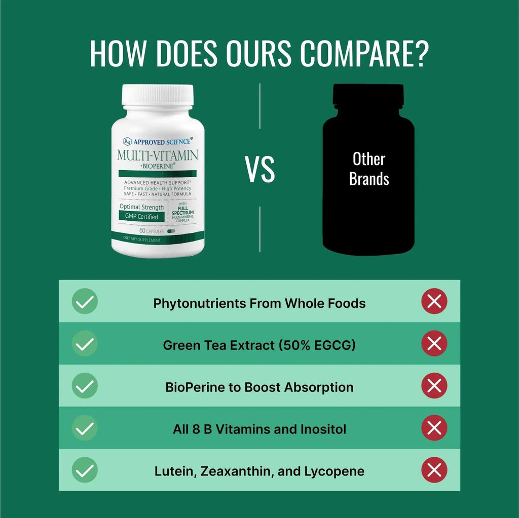 Approved Science Multi-Vitamin - with Full-Spectrum B-Vitamins, Green Tea, Lutein, Lycopene, Zeaxanthin, BioPerine Approved Science Au supplements