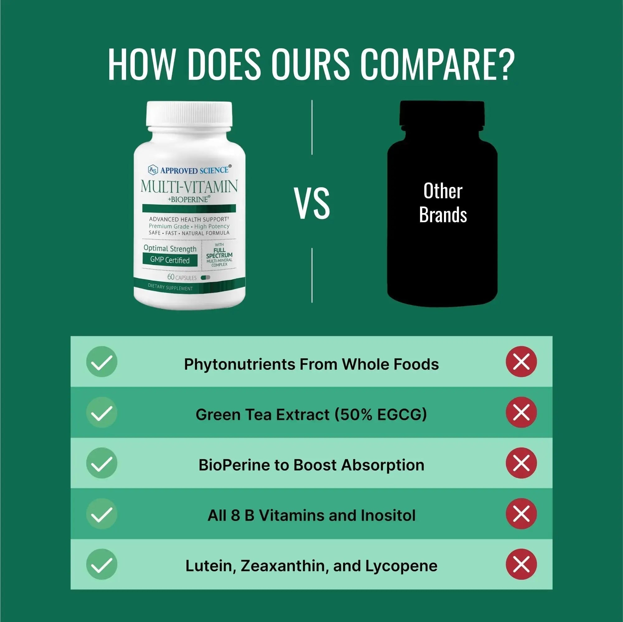 Approved Science Multi-Vitamin - with Full-Spectrum B-Vitamins, Green Tea, Lutein, Lycopene, Zeaxanthin, BioPerine Approved Science Au supplements