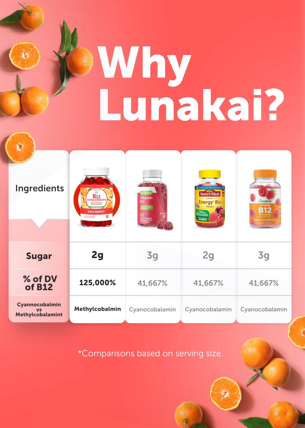 Lunakai USA Made Vitamin B12 Gummies 3000mcg, B12 Vitamins for Energy, Brain & Metabolism Support, Methylcobalamin for Adults, Women & Men,