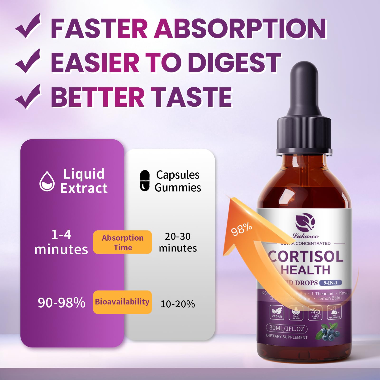 Cortisol Supplements for Women, Cortisol Reducer Manager Detox with KSM-66® Ashwagandha, Kava, Lemon Balm & Vitamin C B5 B6, Lower Cortisol, Hormone Harmony Liquid Drops, 2 FL.OZ, Blueberry Flavor Lukaree Au supplements