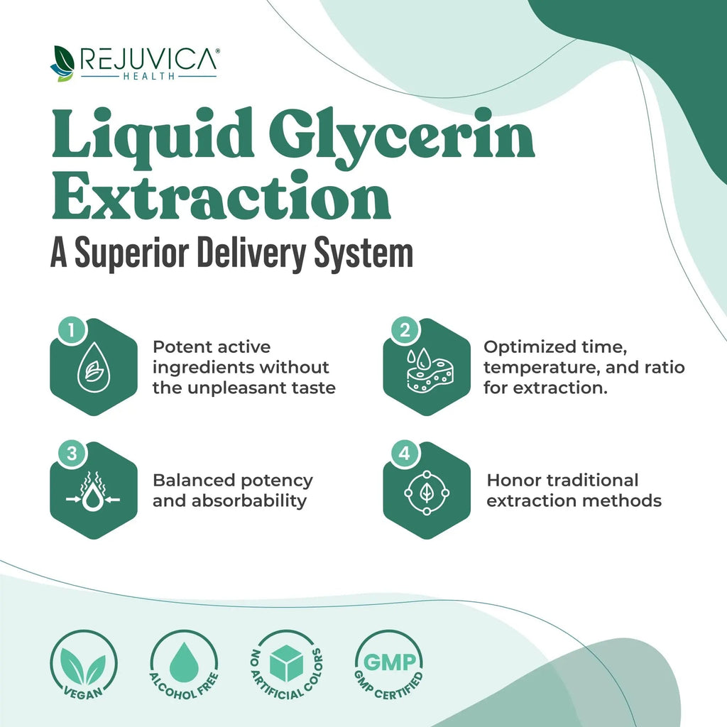 Active Adrenal - Advanced Adrenal Support Tincture - Liquid Delivery for Better Absorption Rejuvica Health Au supplements