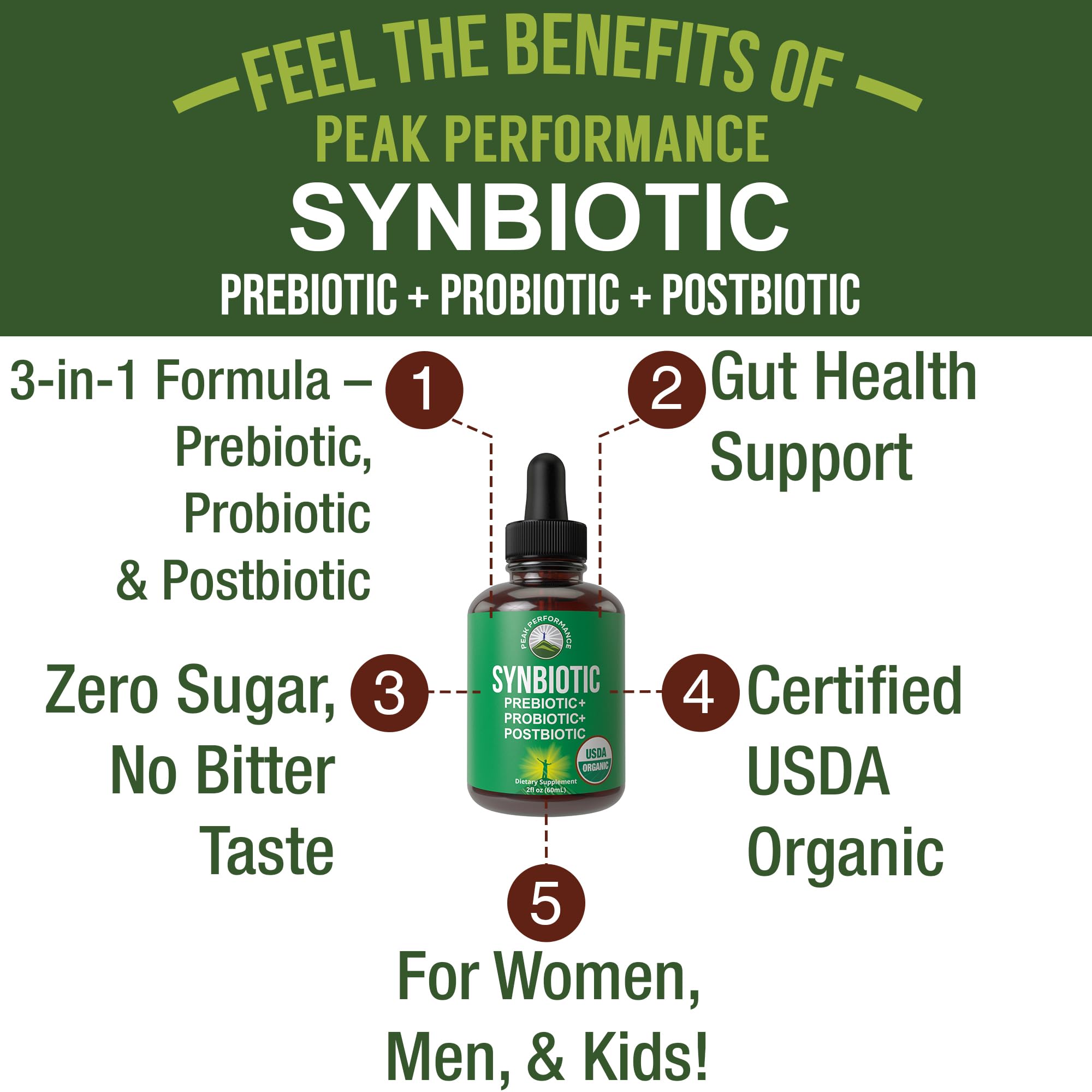 Organic Synbiotic = Prebiotics + Probiotics + Postbiotics 3-in-1 Supplement for Women, Men, & Kids. Pre, Pro, & Post Biotics Liquid Drops for Gut + Microbiome Balance. Made in USA, Vegan, Zero Sugar Peak Performance Au supplements