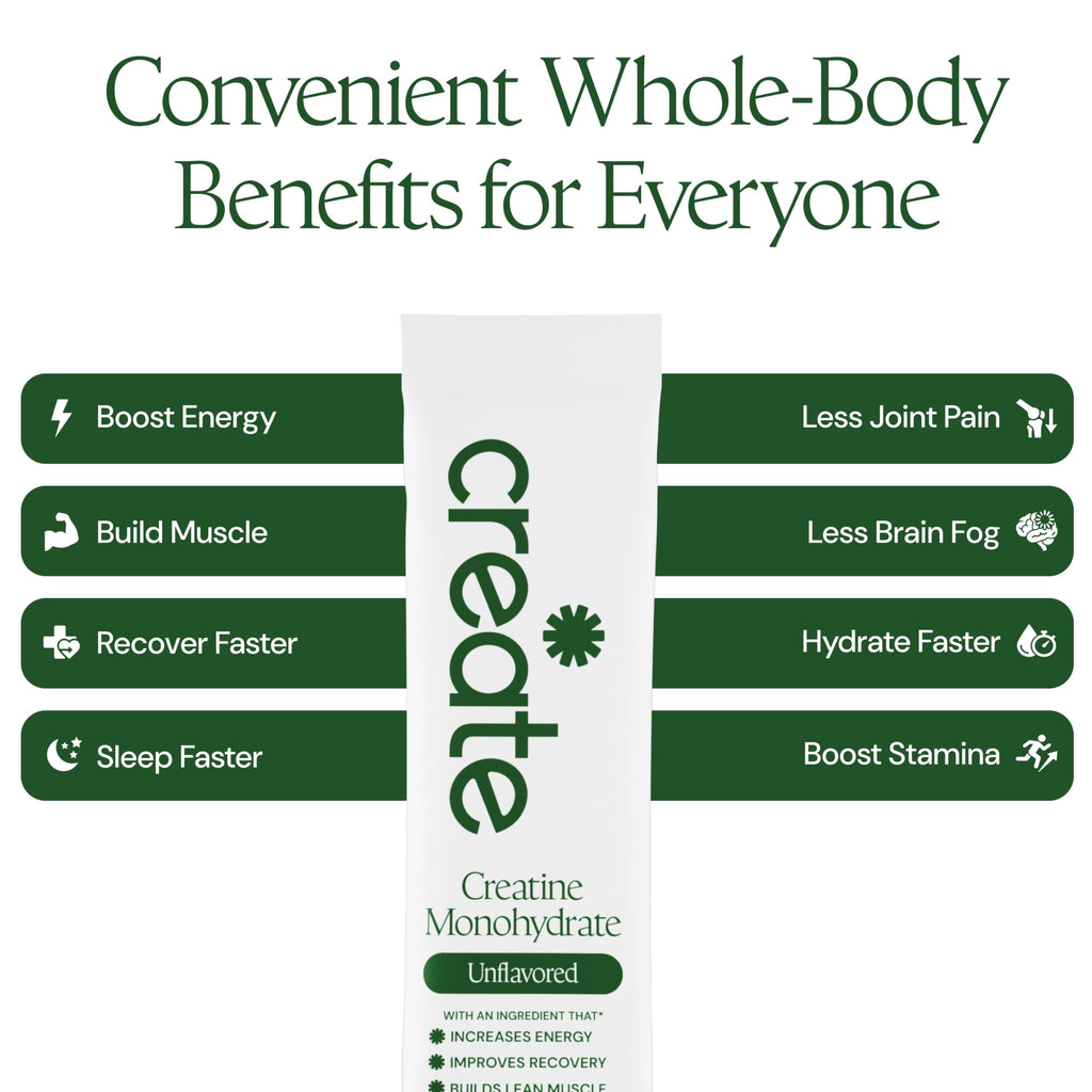 Create Creatine Monohydrate Powder - Creatine Travel Packets, Made with Creapure, 3rd Party Tested & NSF Certified for Sport, 30 Stick Packs, Unflavored
