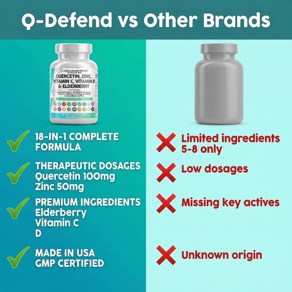 Q Defend Quercetin Supplement with Zinc Vitamin C Vitamin D Elderberry Turmeric Black Pepper Garlic Ginger Sea Moss Lysine Stinging Nettle Reishi Mushroom Immune
