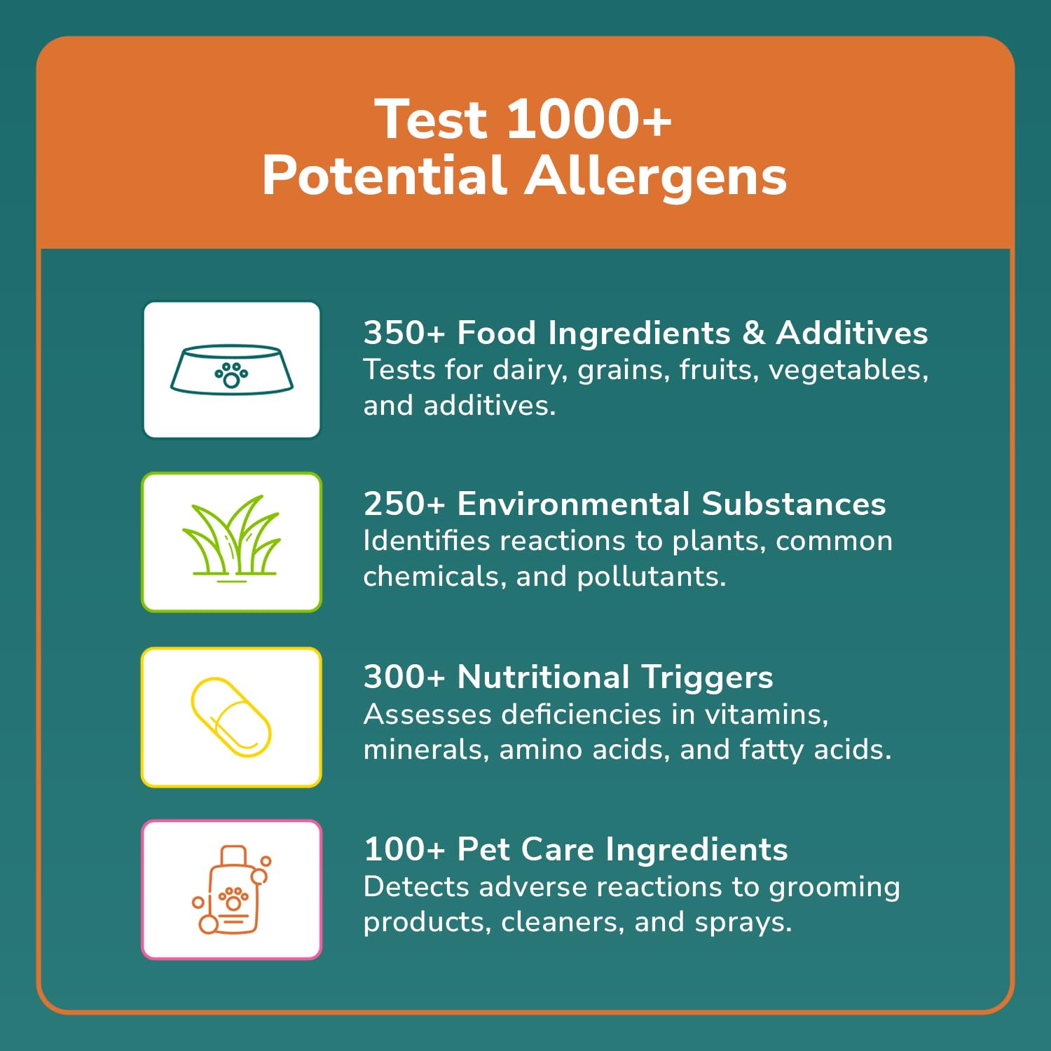 TotalVet Dog Allergy +1000 Food & Nutritional Sensitivity Test, Pet Intolerance Kit at Home — Advanced Complement to DNA Tests for Complete Pet Wellness TotalVet Au supplements