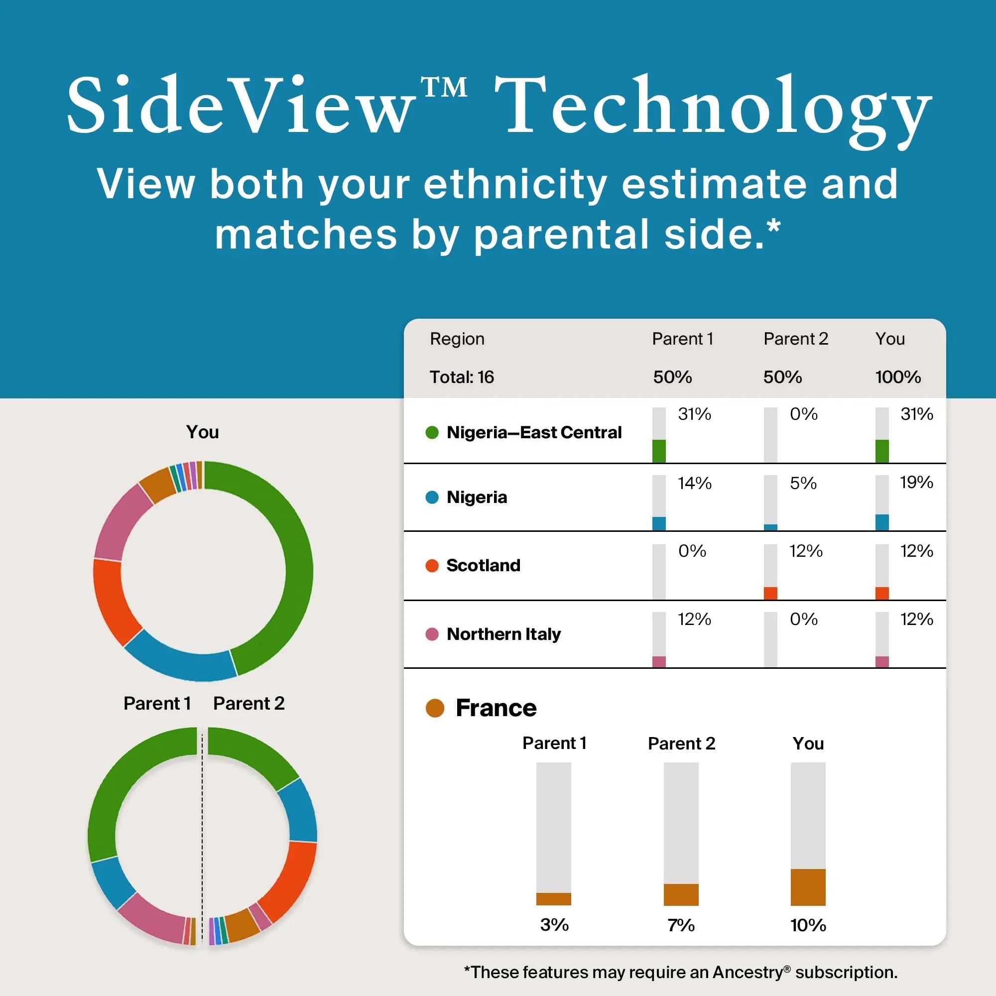 AncestryDNA Genetic Test Kit: Personalized Genetic Results, DNA Ethnicity Test, Origins AncestryDNA Au supplements