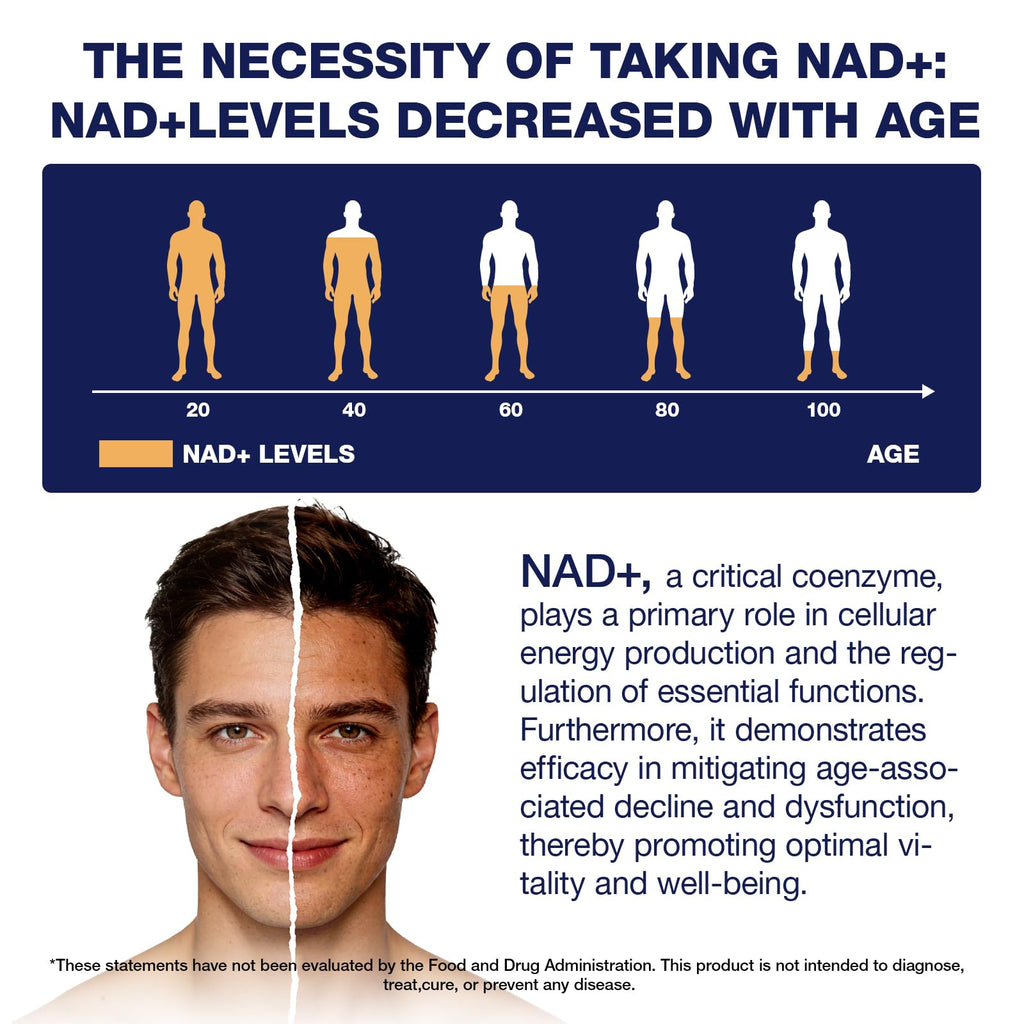 NLMUBR LUCKSIT NAD Supplement - NAD Nicotinamide Riboside Resveratrol 900mg, Liposomal NAD Supplements for Women and Men, Supports Cellular Energy, Anti-Aging, Brain & Muscle NLMUBR LUCKSIT Au supplements