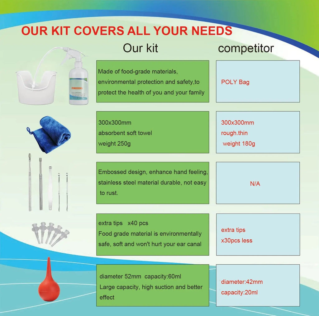Ear Wax Removal Tool, Ear Cleaning Kits Safe Ear Irrigation Kit Ear Flush QISXROVY Au supplements
